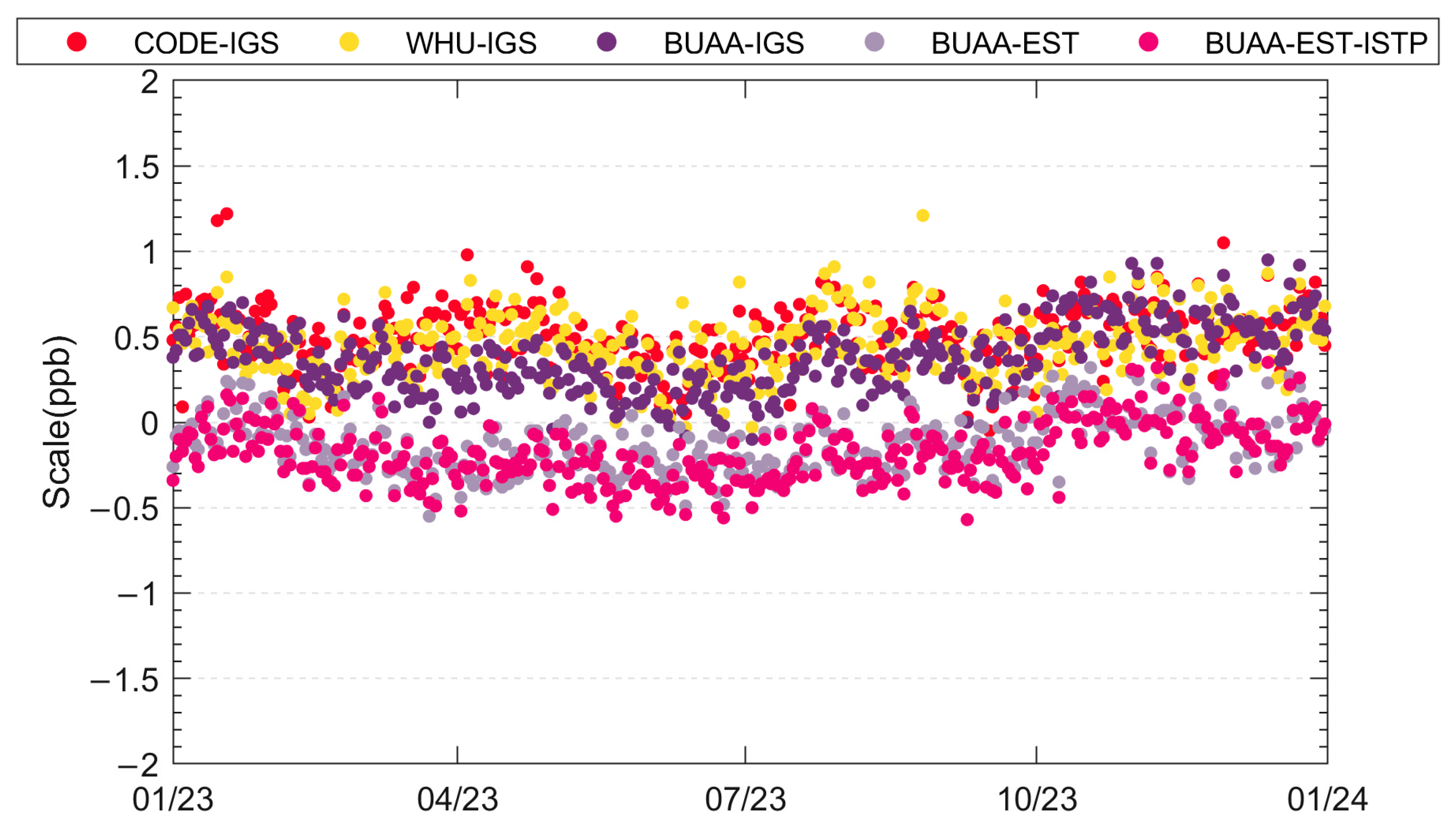 Remotesensing 17 00510 g008
