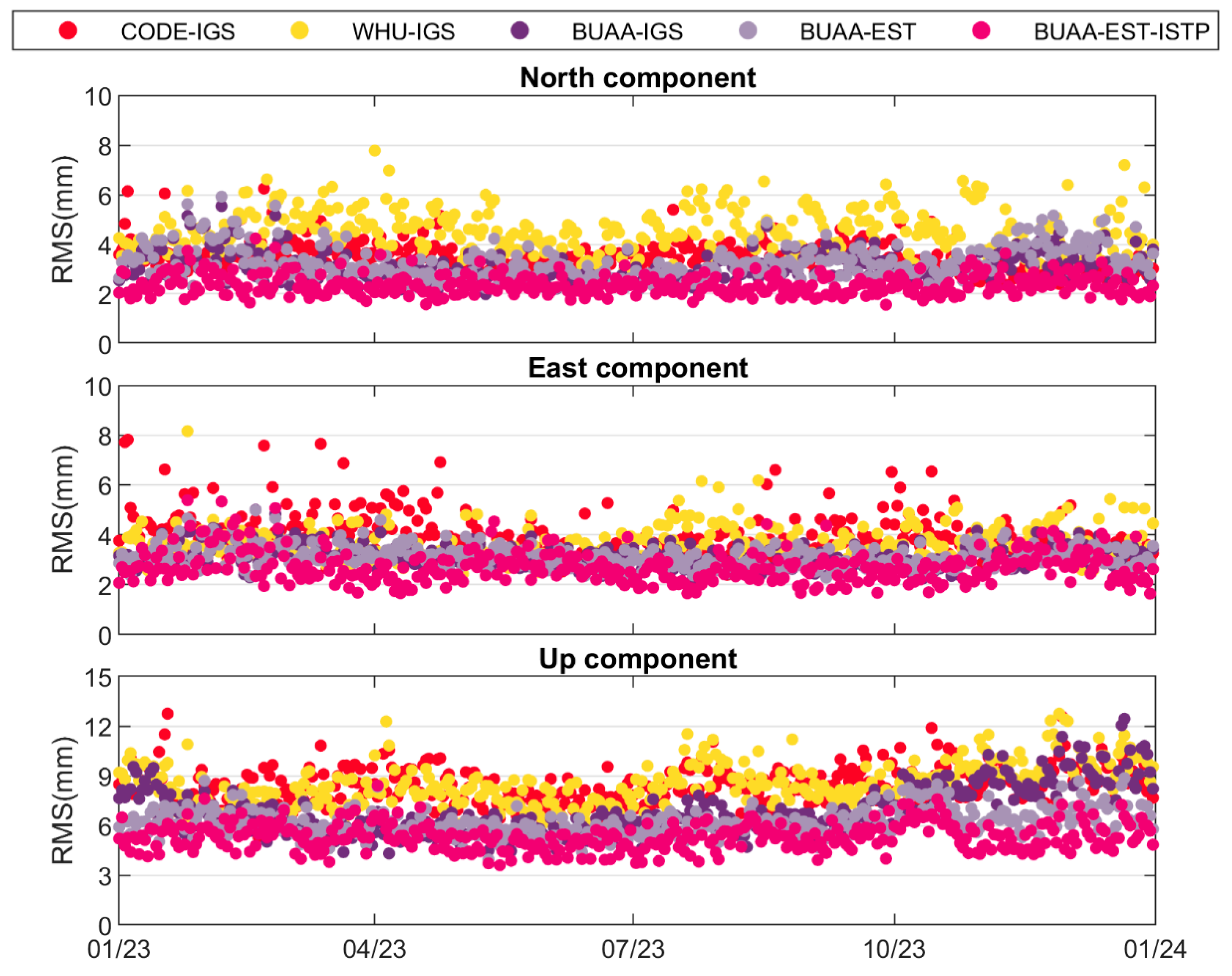 Remotesensing 17 00510 g009