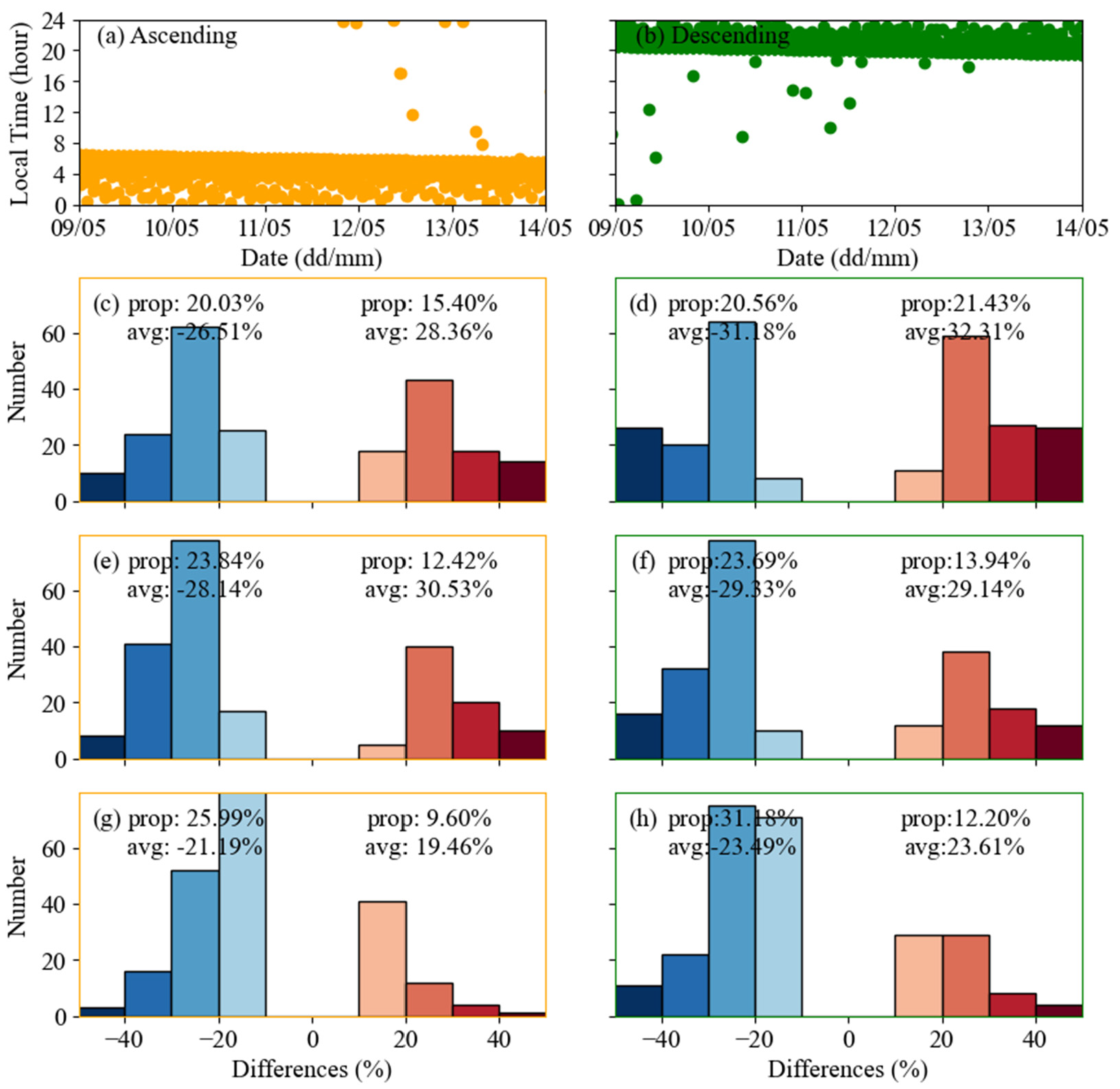 Remotesensing 17 00511 g004