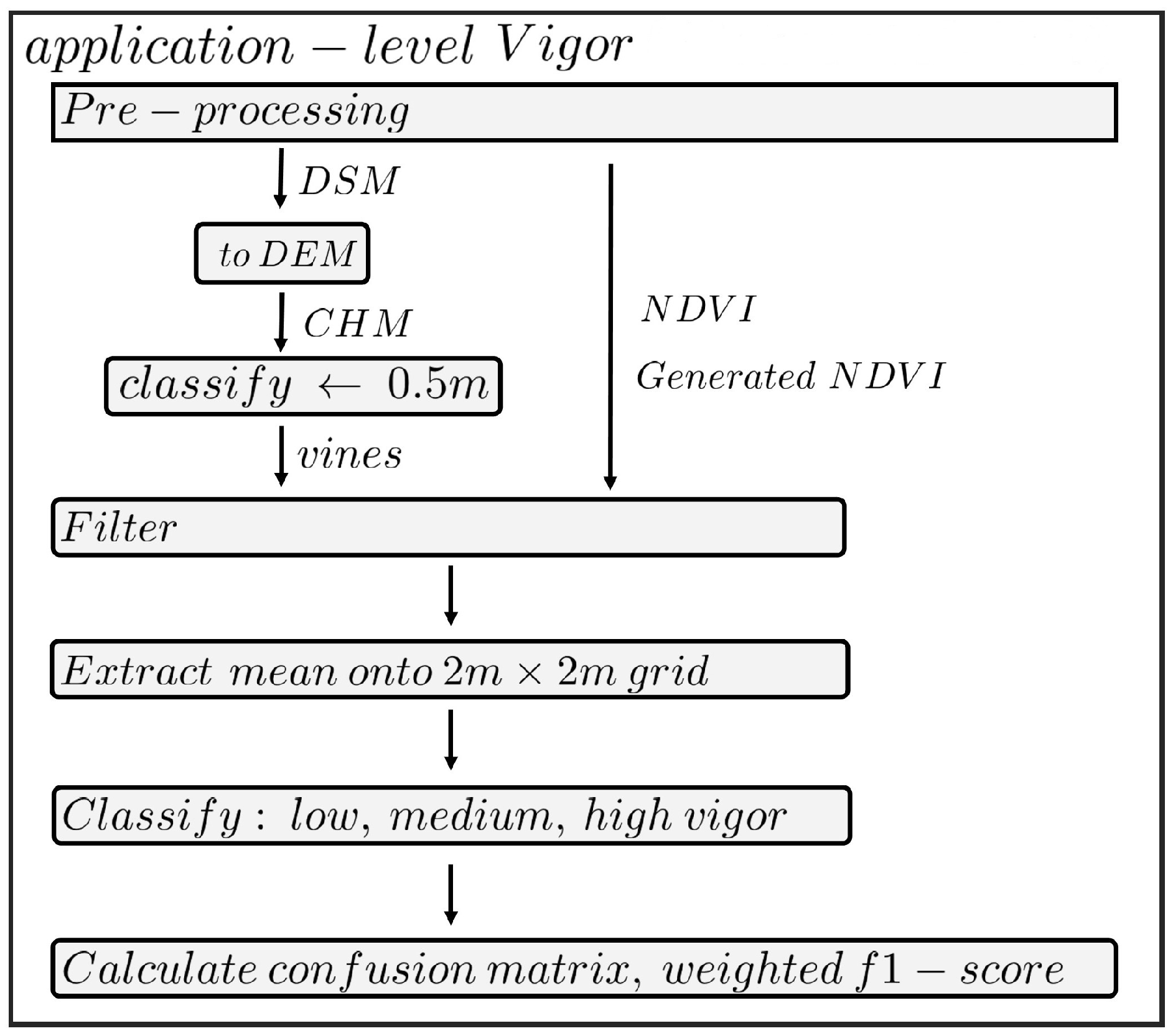 Remotesensing 17 00512 g010