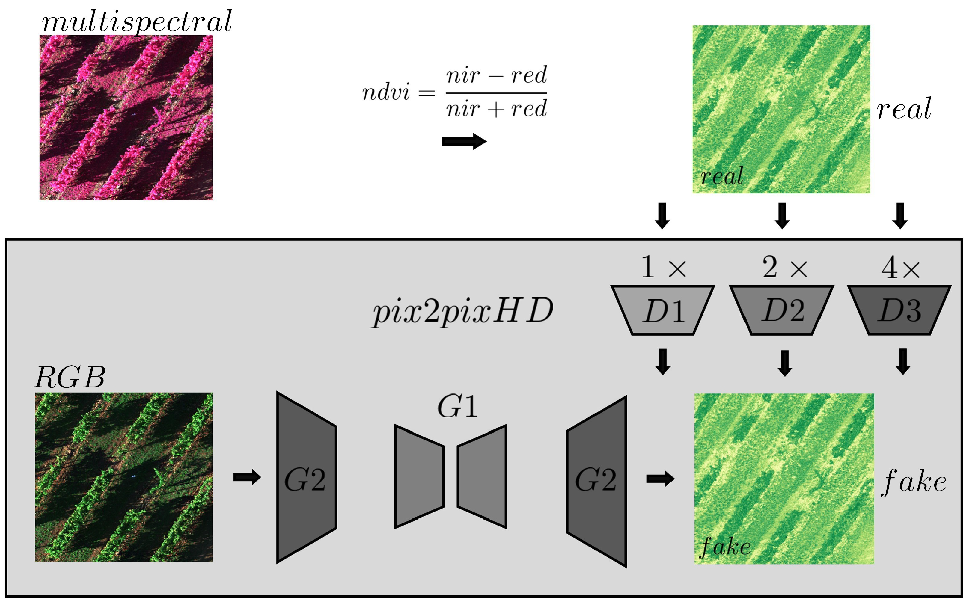 Remotesensing 17 00512 g0a2
