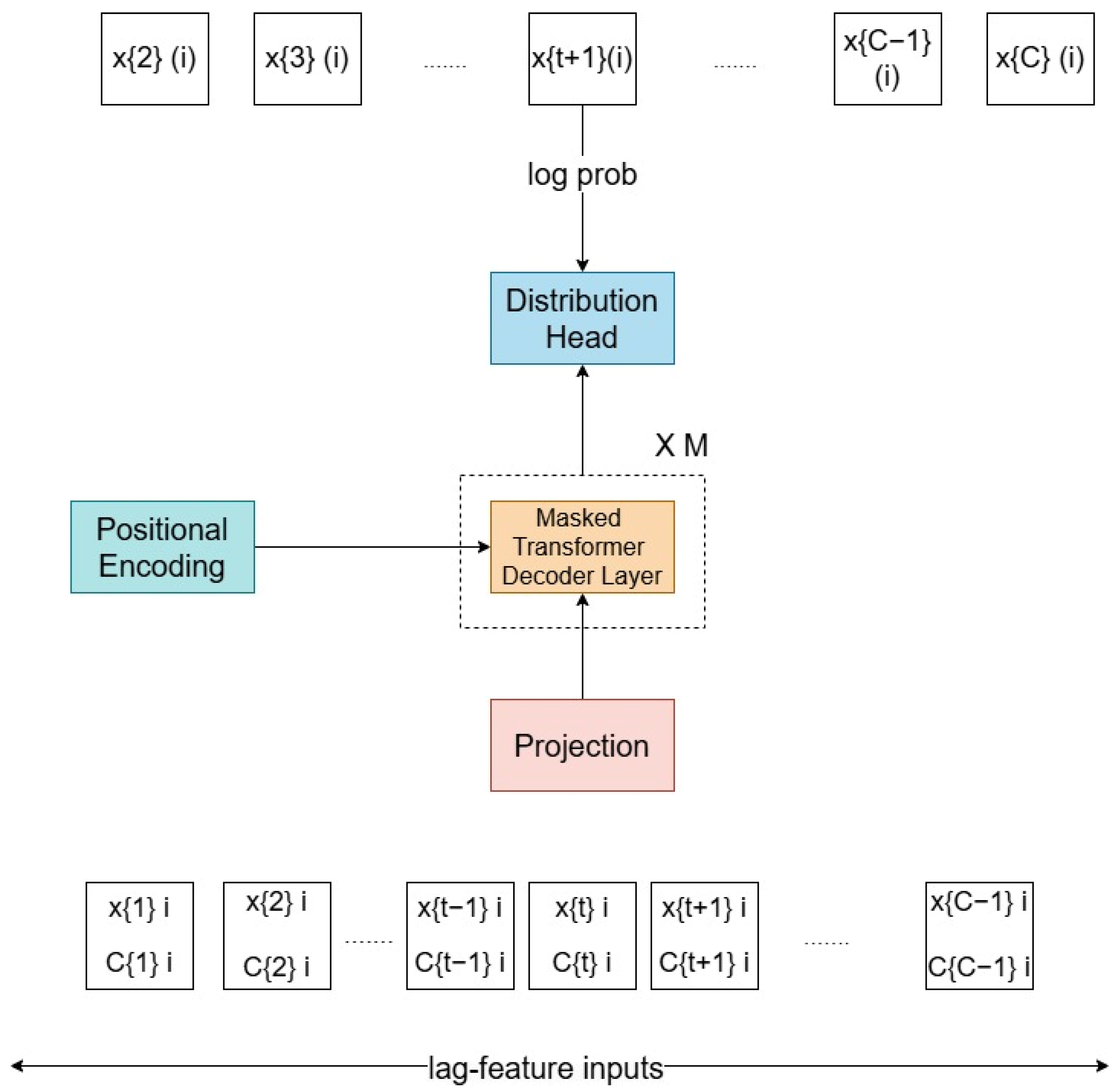 Remotesensing 17 00517 g003