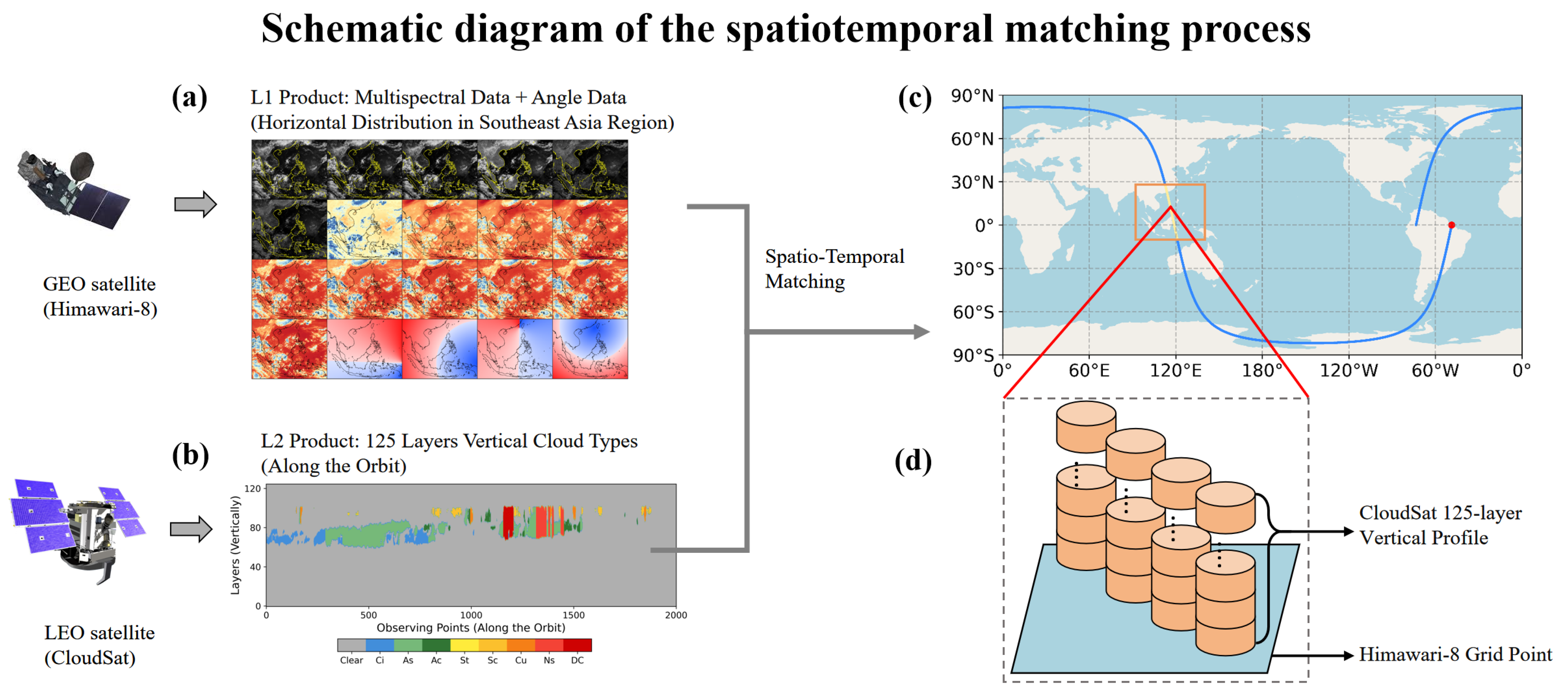 Remotesensing 17 00519 g003