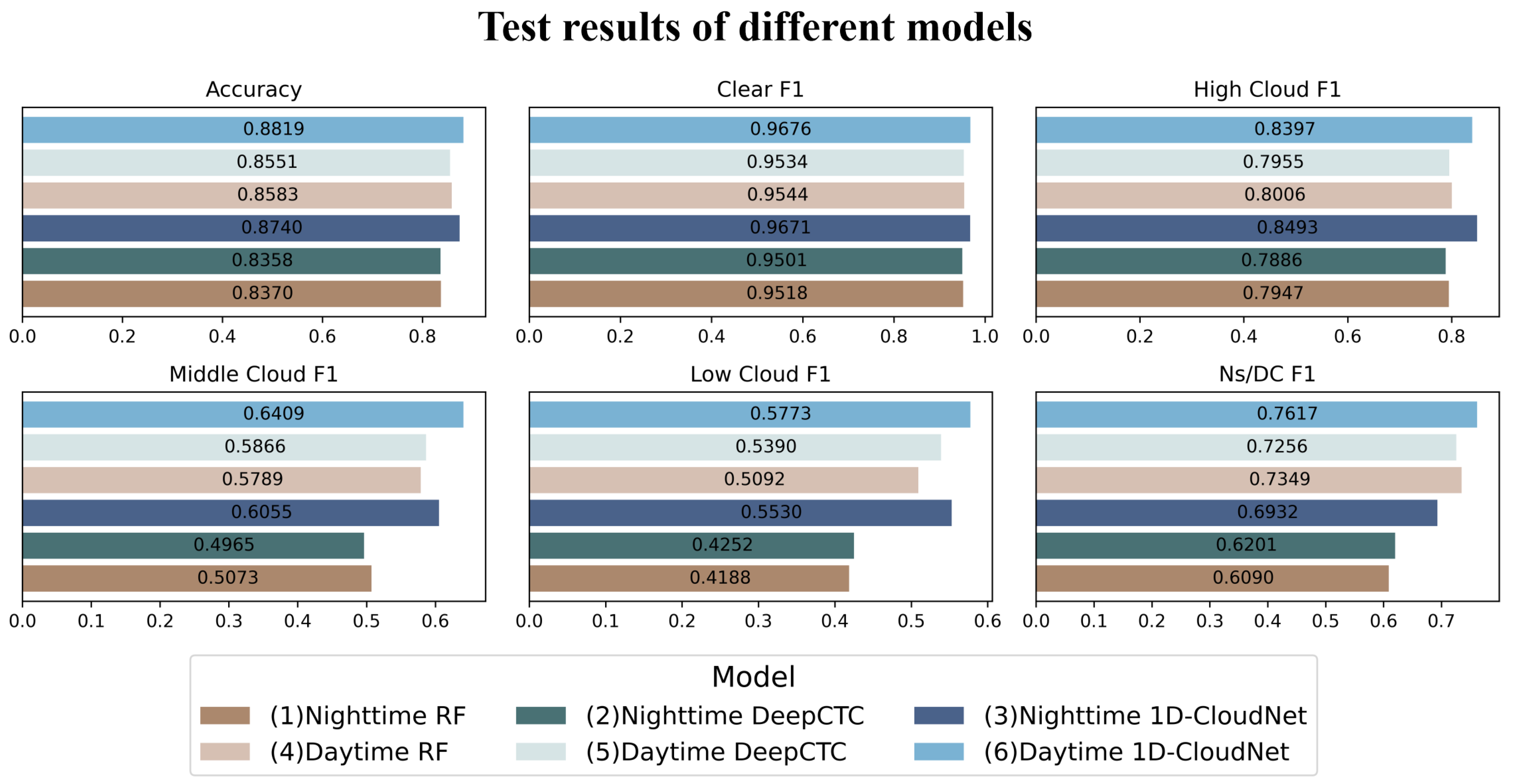 Remotesensing 17 00519 g009