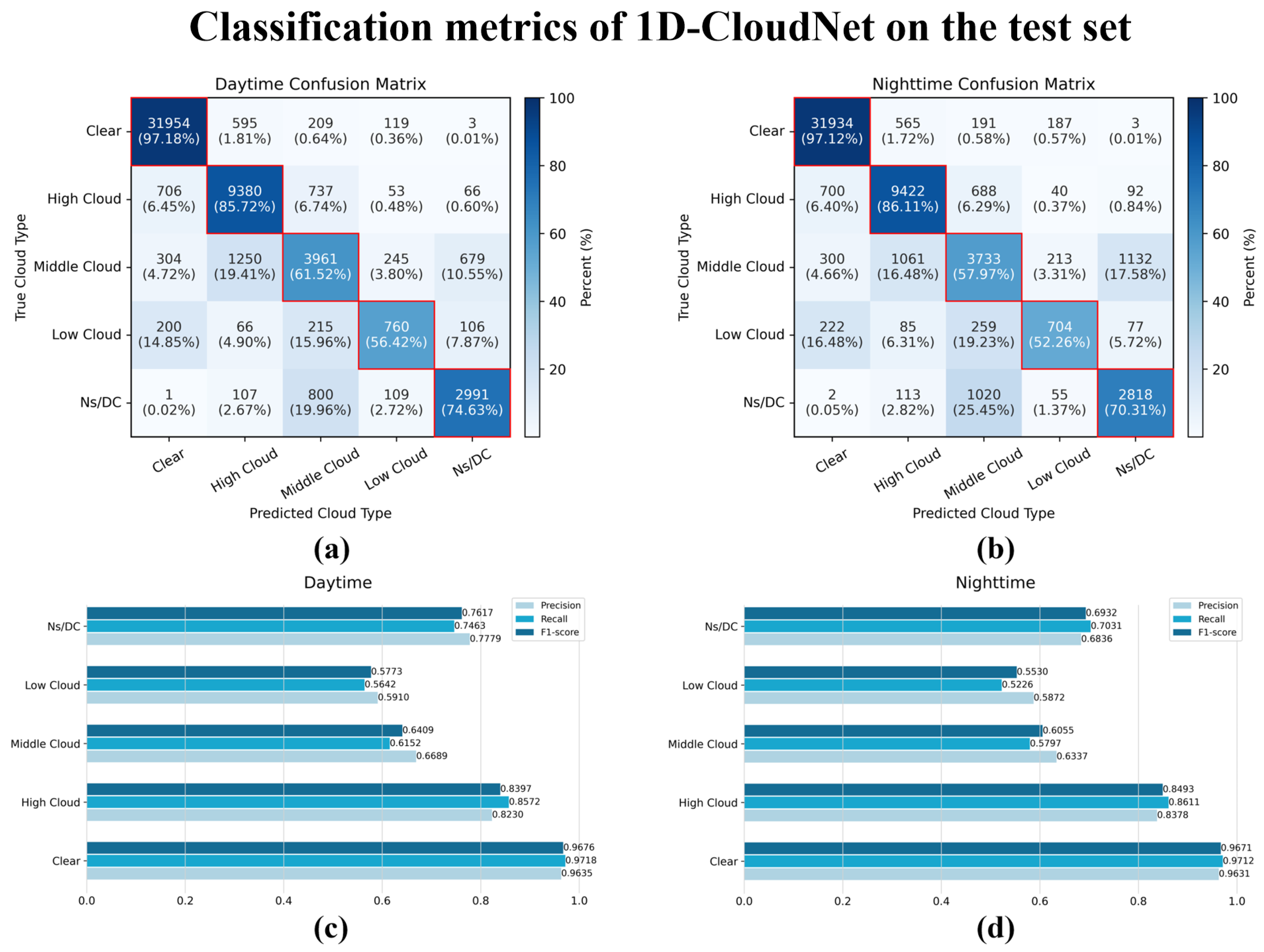 Remotesensing 17 00519 g010