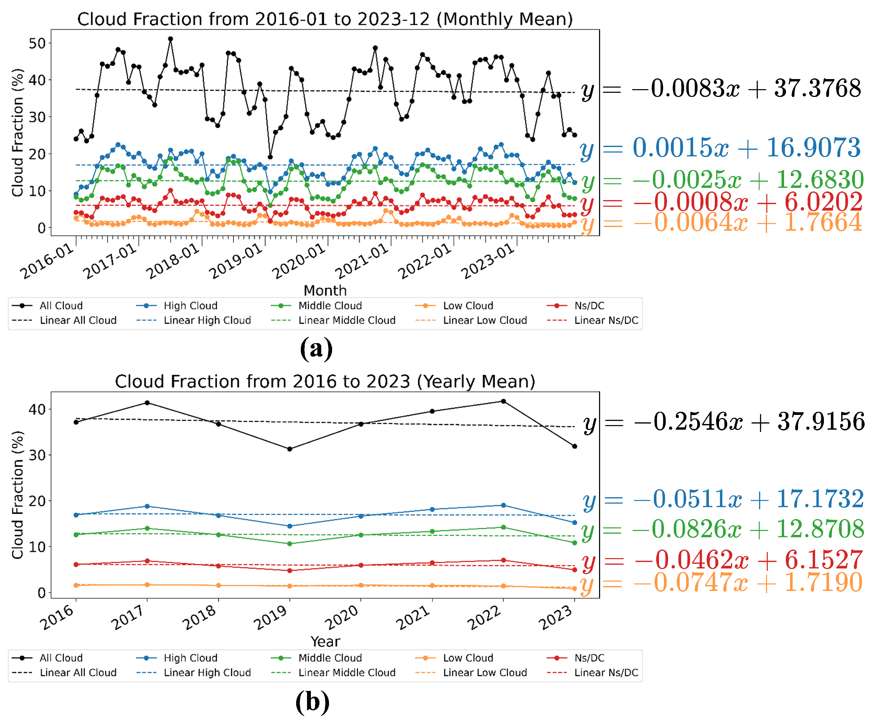 Remotesensing 17 00519 g012