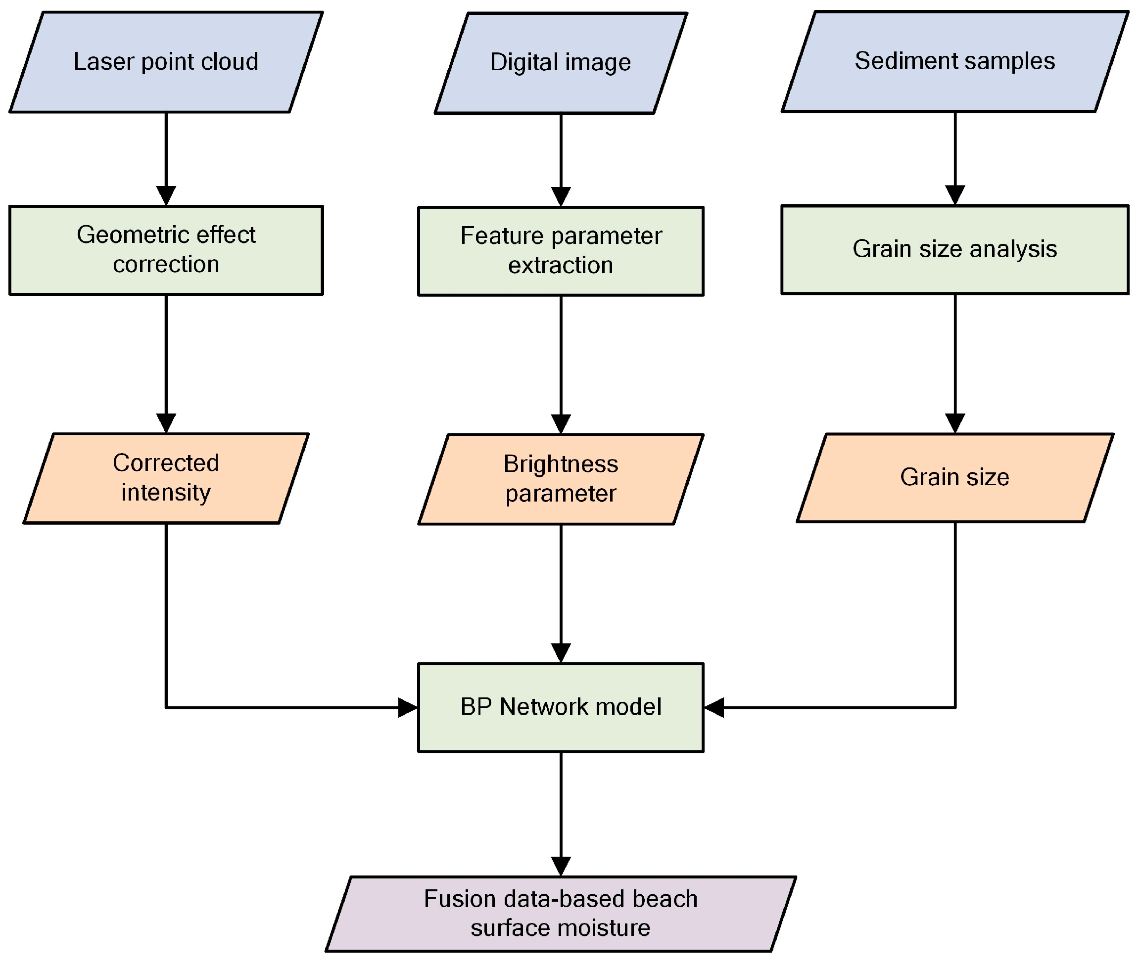 Remotesensing 17 00522 g003