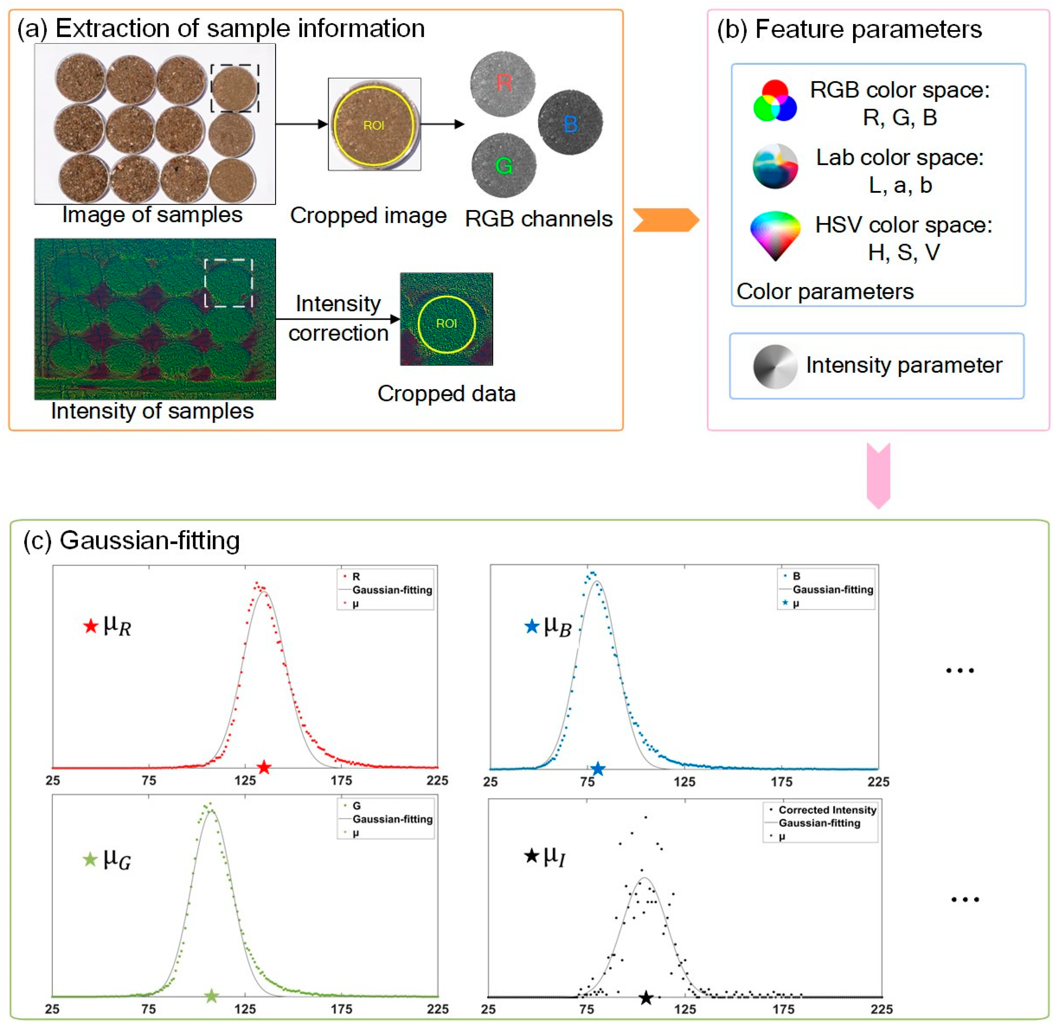 Remotesensing 17 00522 g004