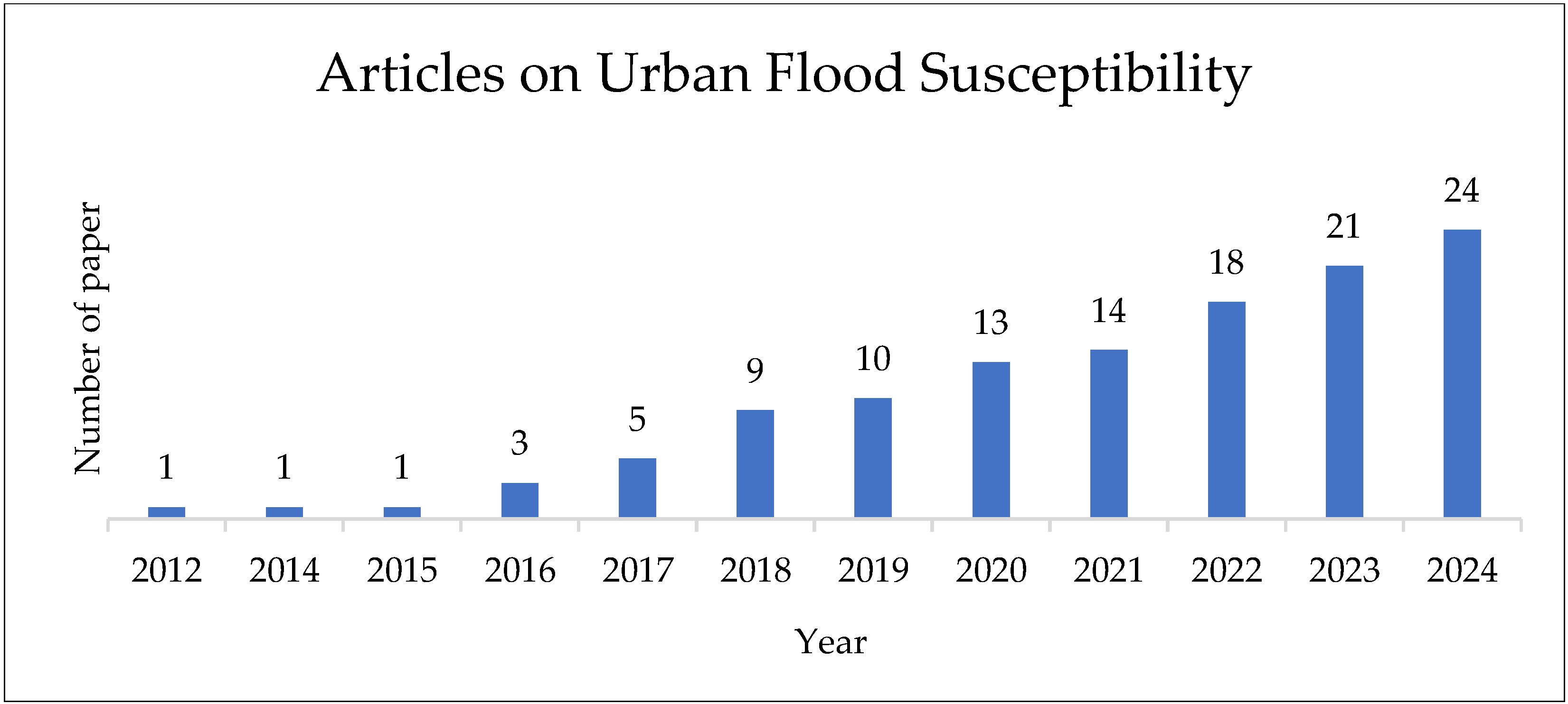 Remotesensing 17 00524 g002