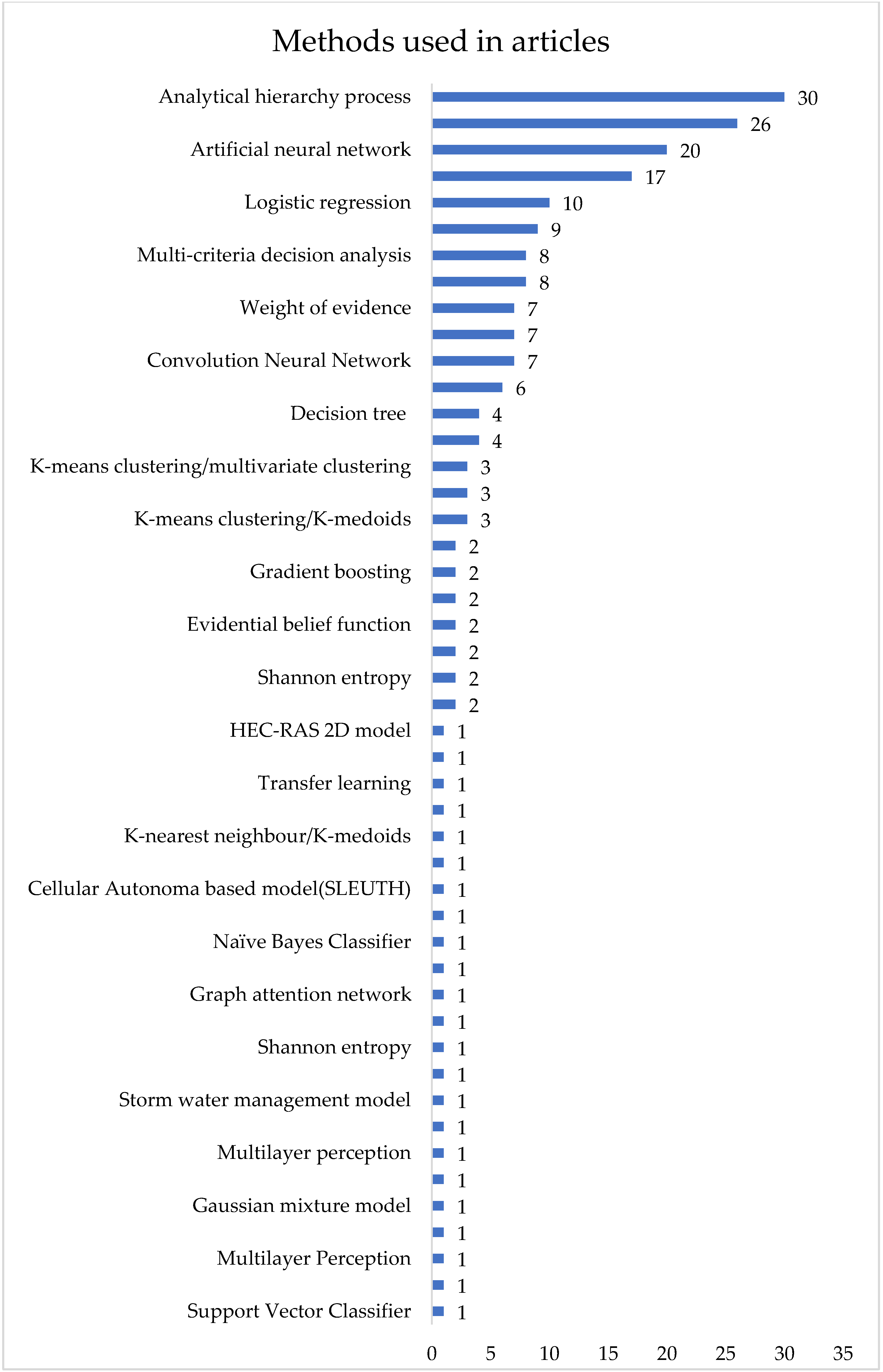 Remotesensing 17 00524 g005