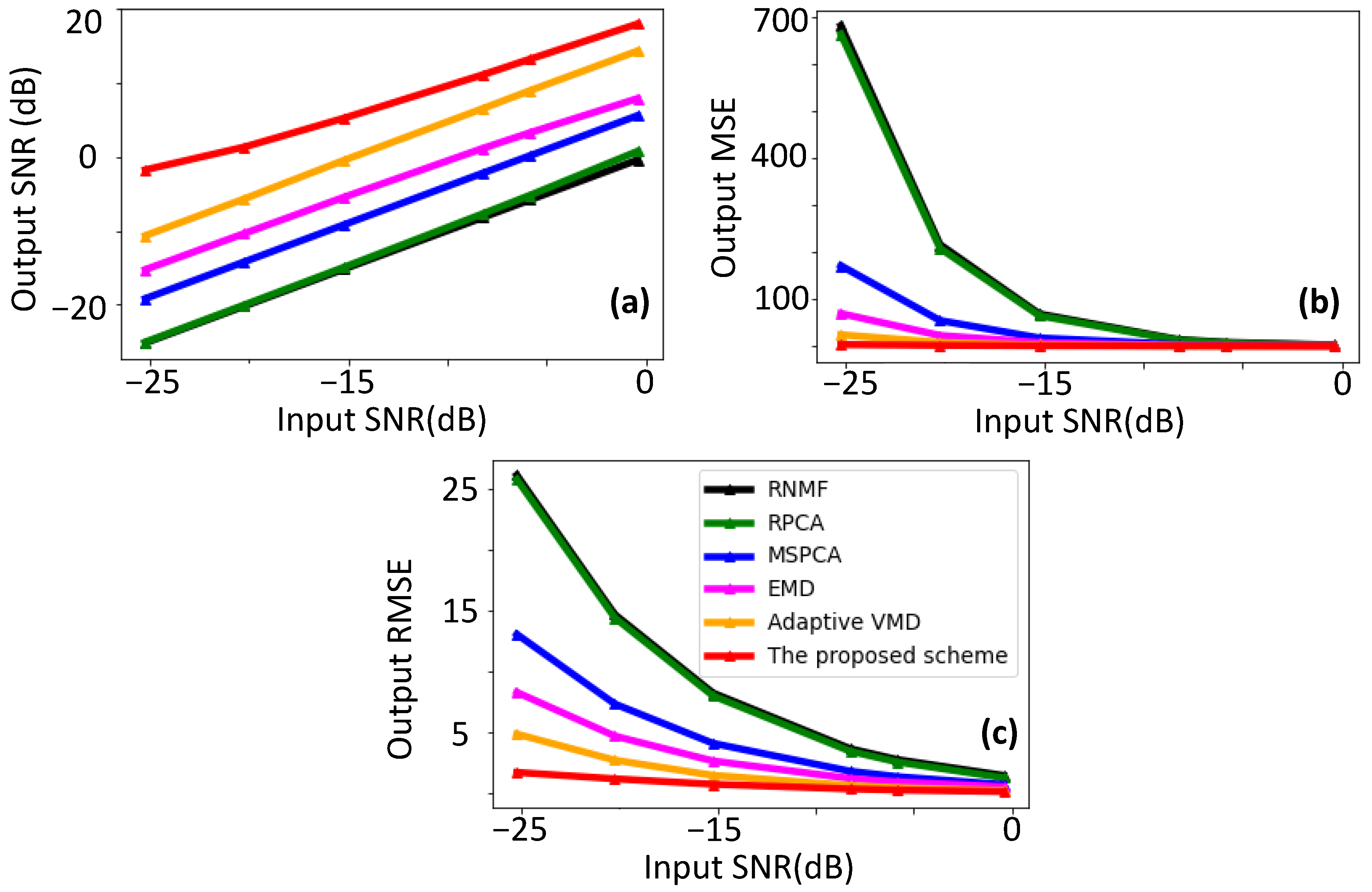 Remotesensing 17 00525 g006