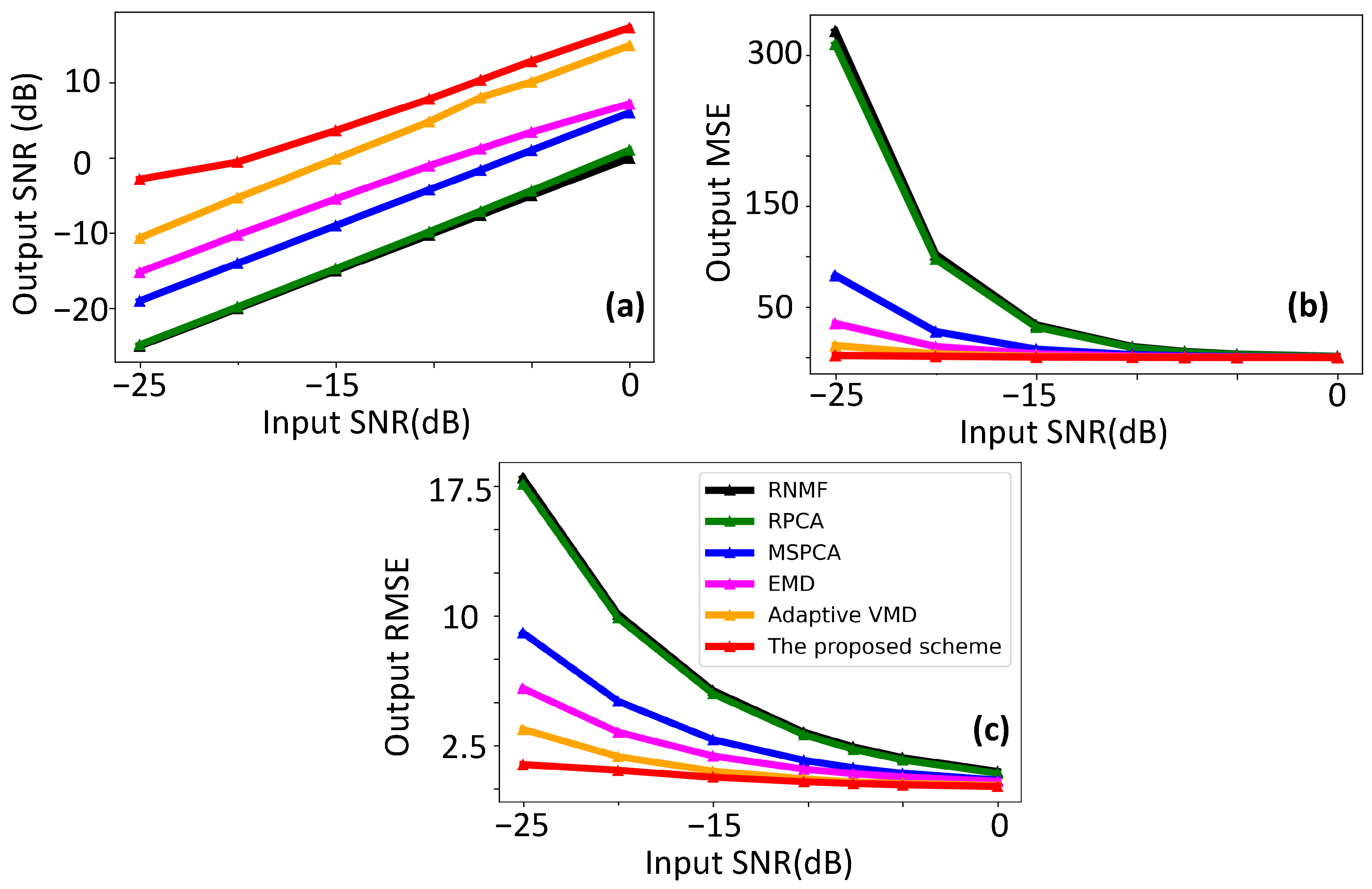 Remotesensing 17 00525 g010