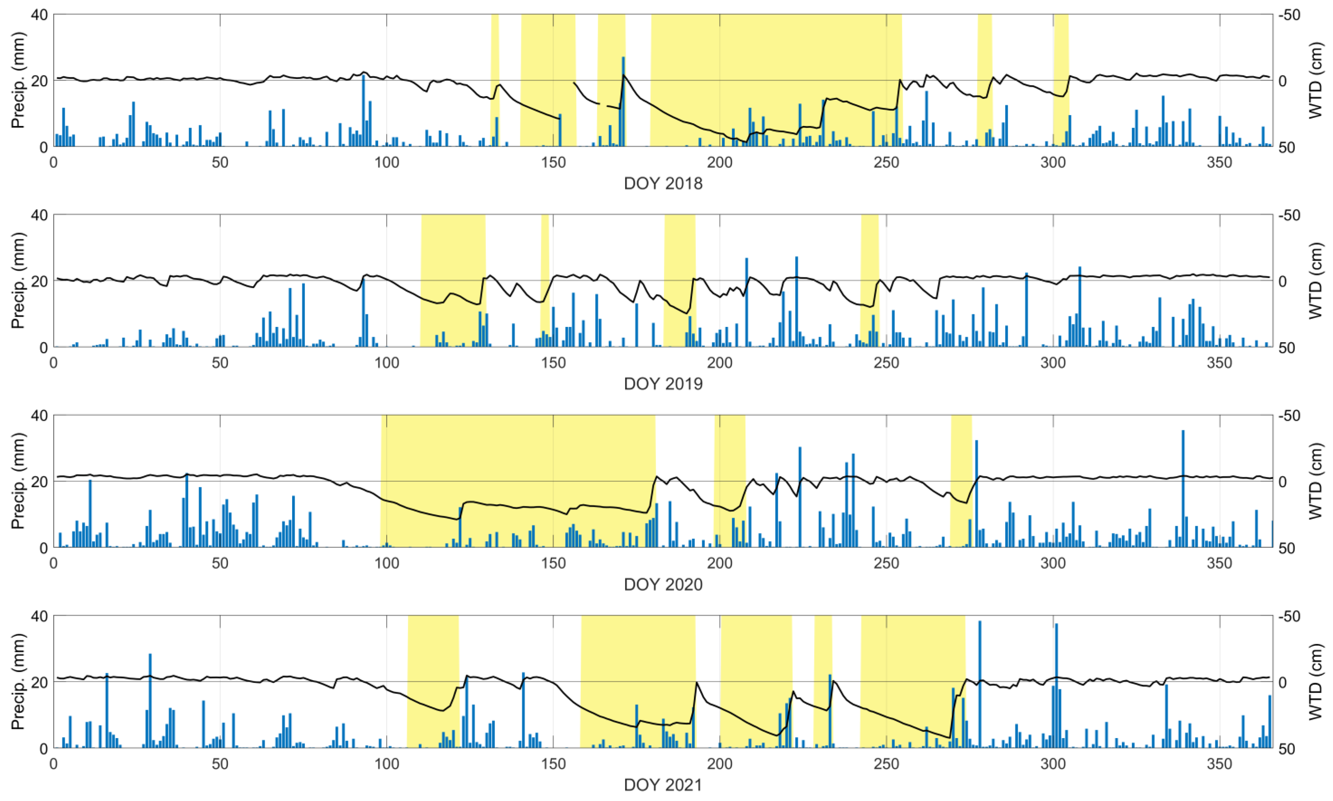 Remotesensing 17 00526 g003
