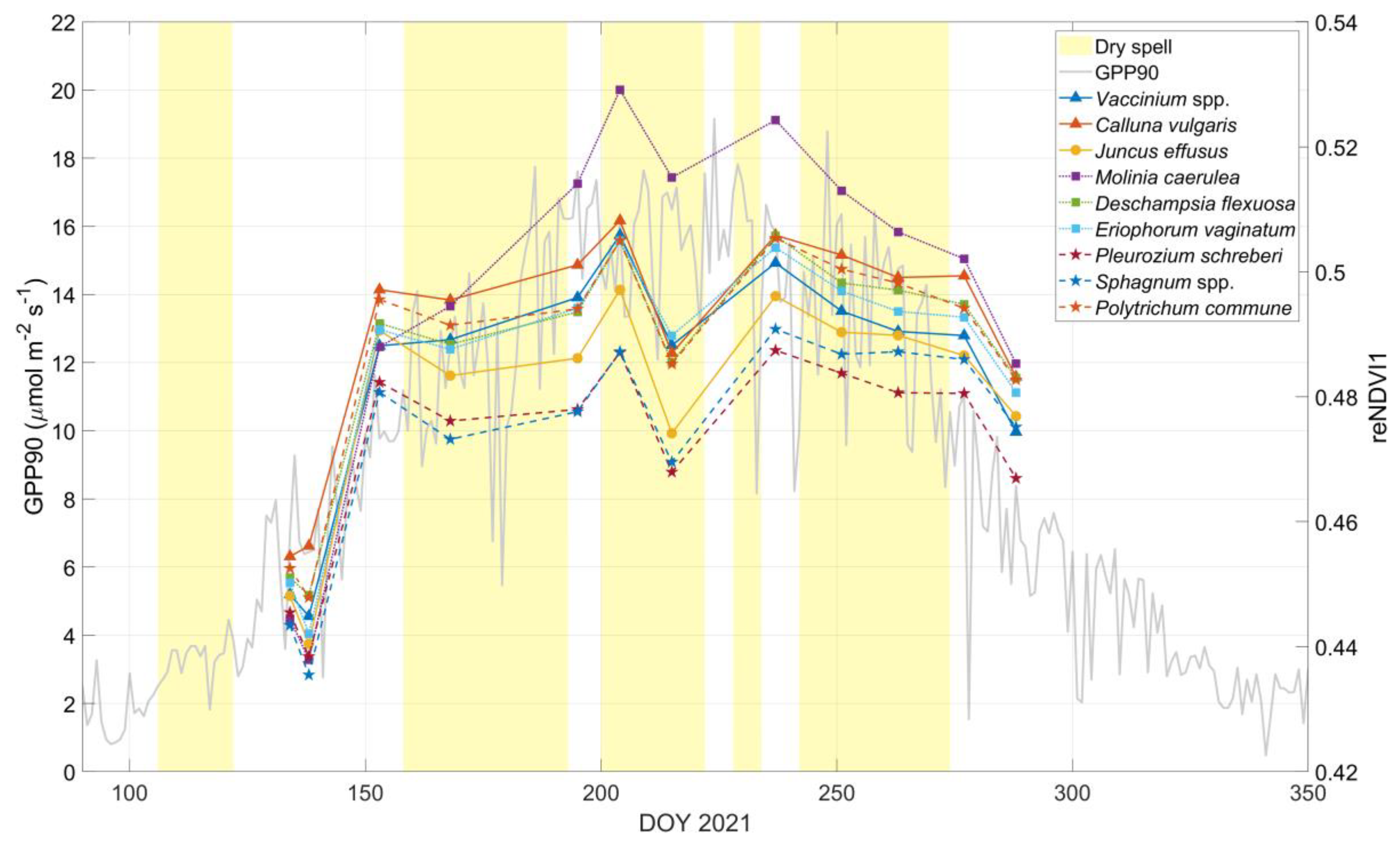 Remotesensing 17 00526 g007
