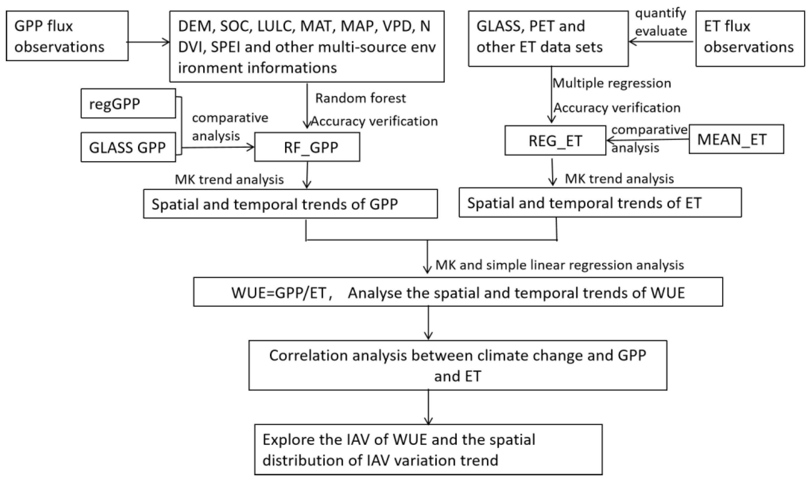 Remotesensing 17 00527 g002