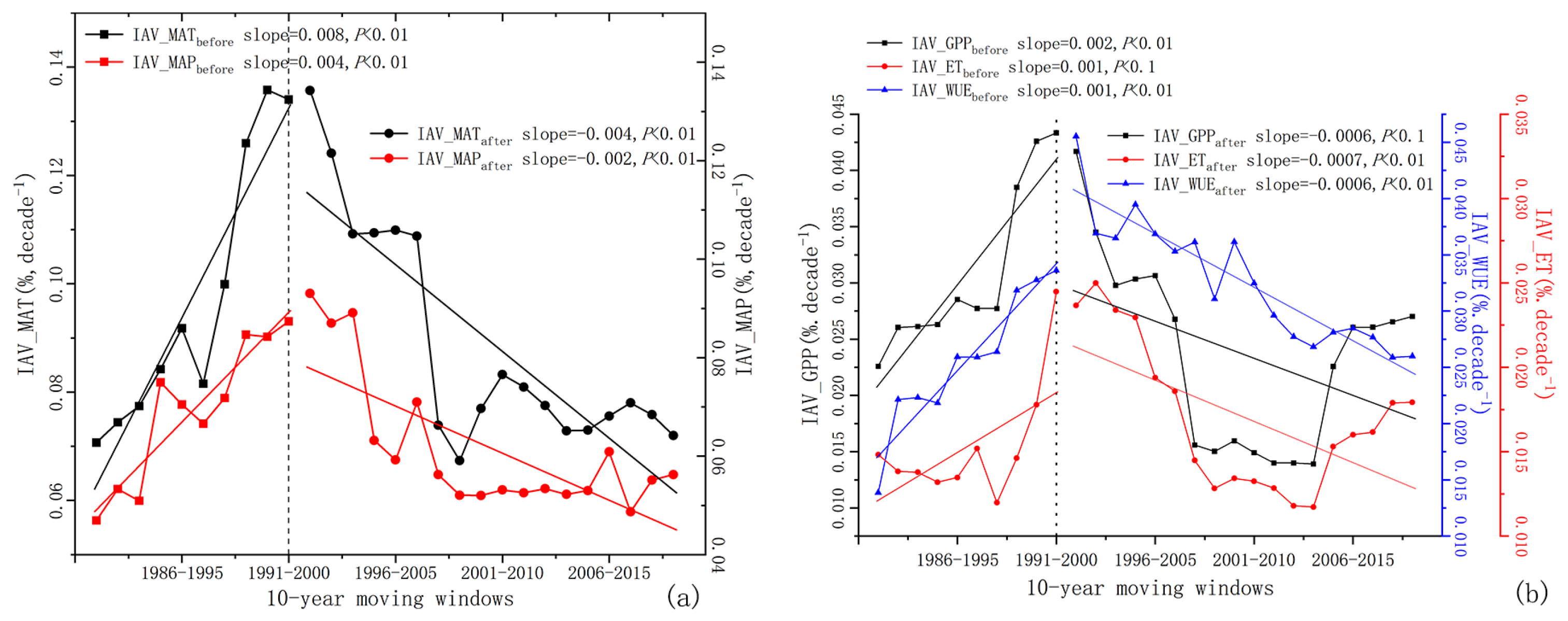 Remotesensing 17 00527 g008