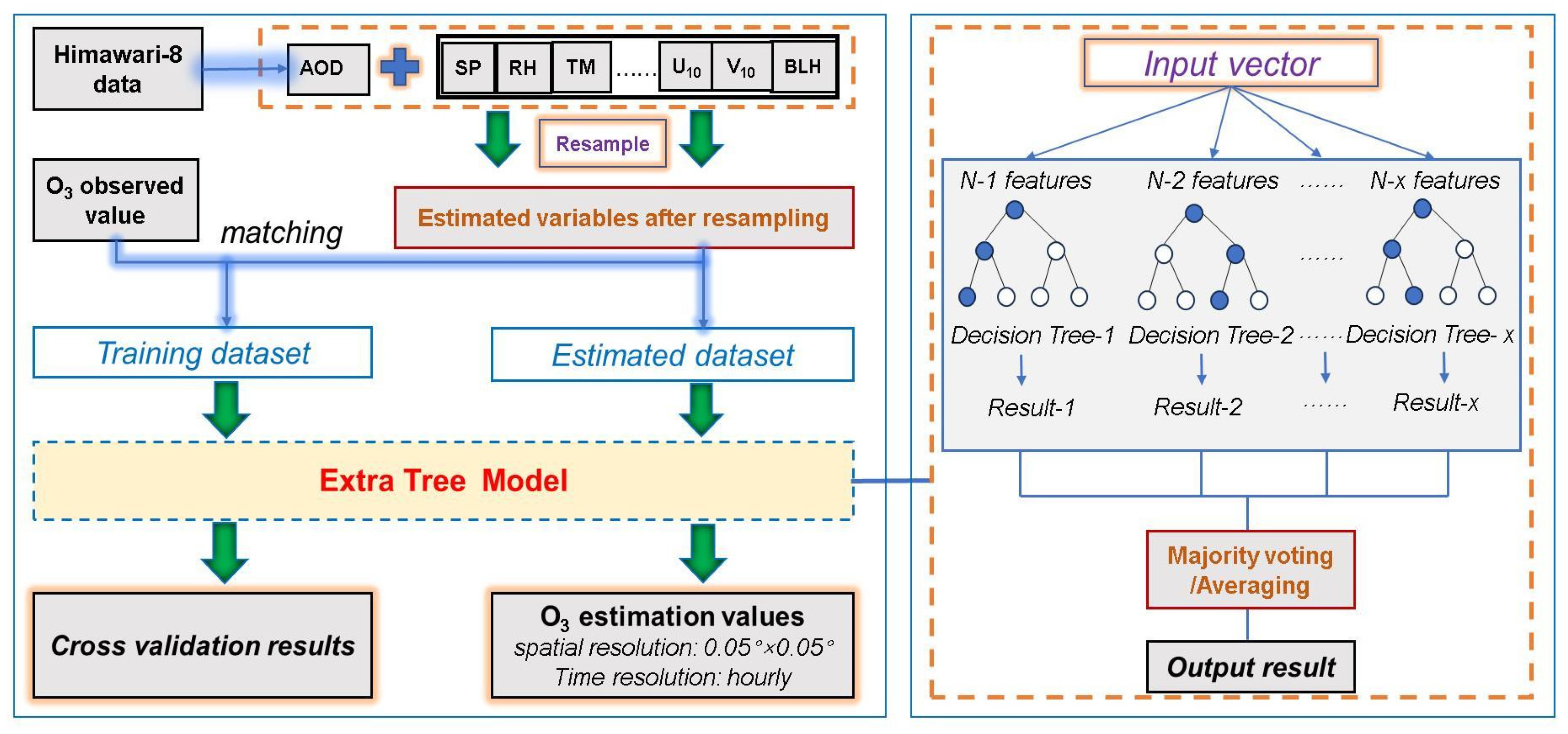 Remotesensing 17 00528 g001