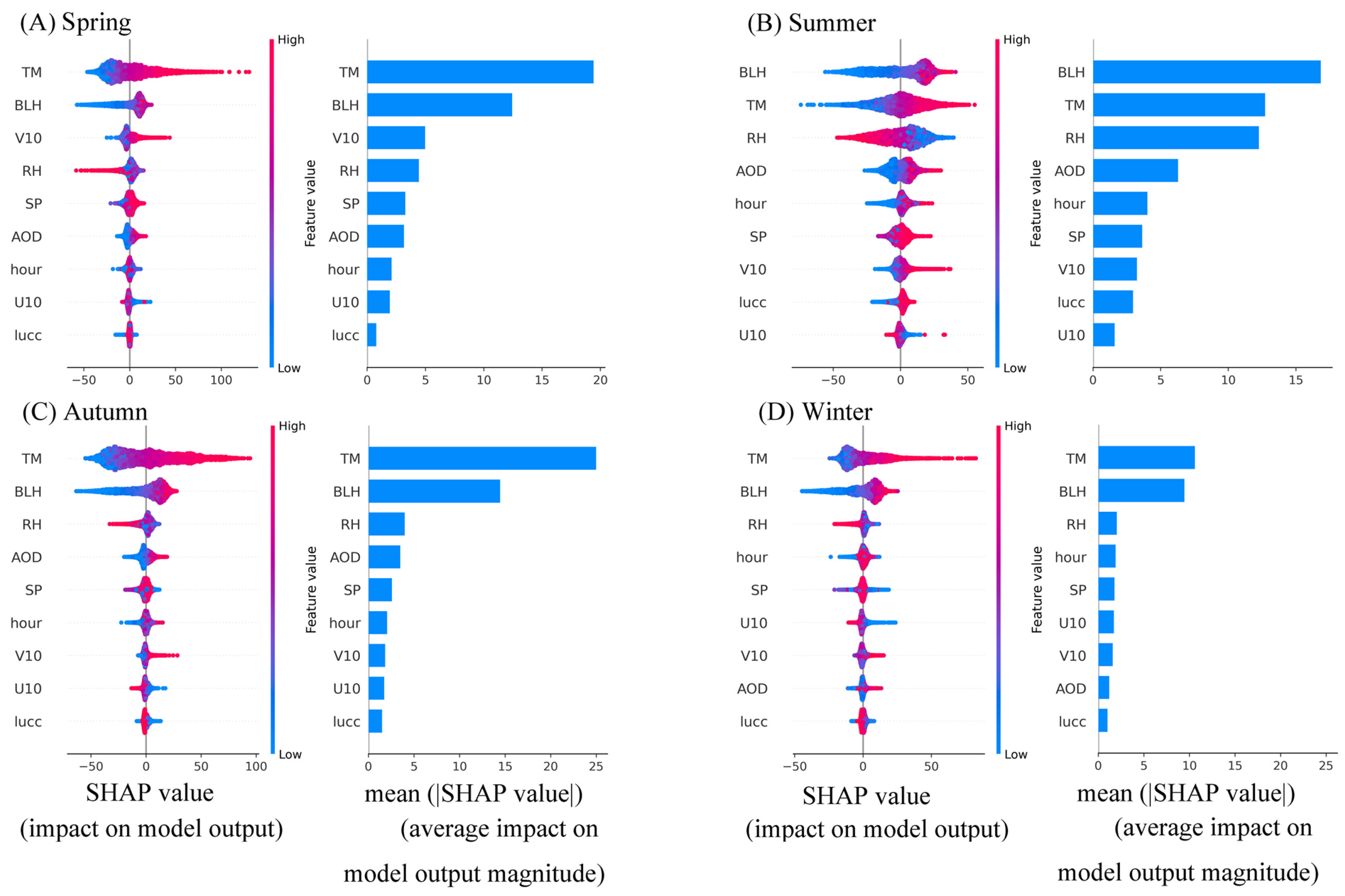 Remotesensing 17 00528 g007