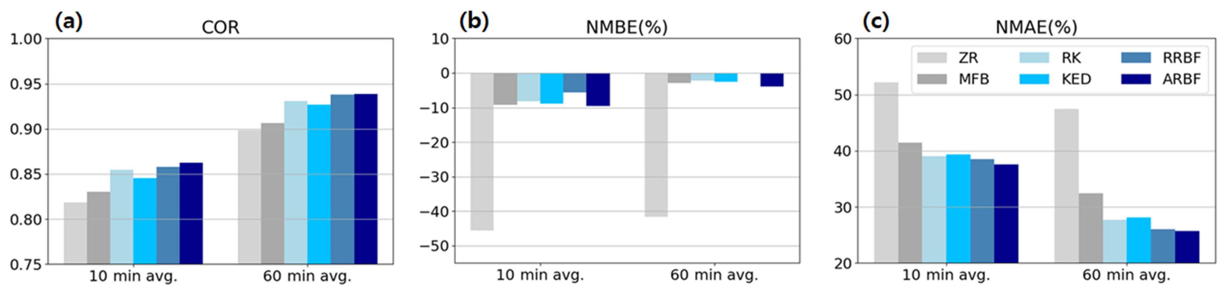 Remotesensing 17 00530 g007
