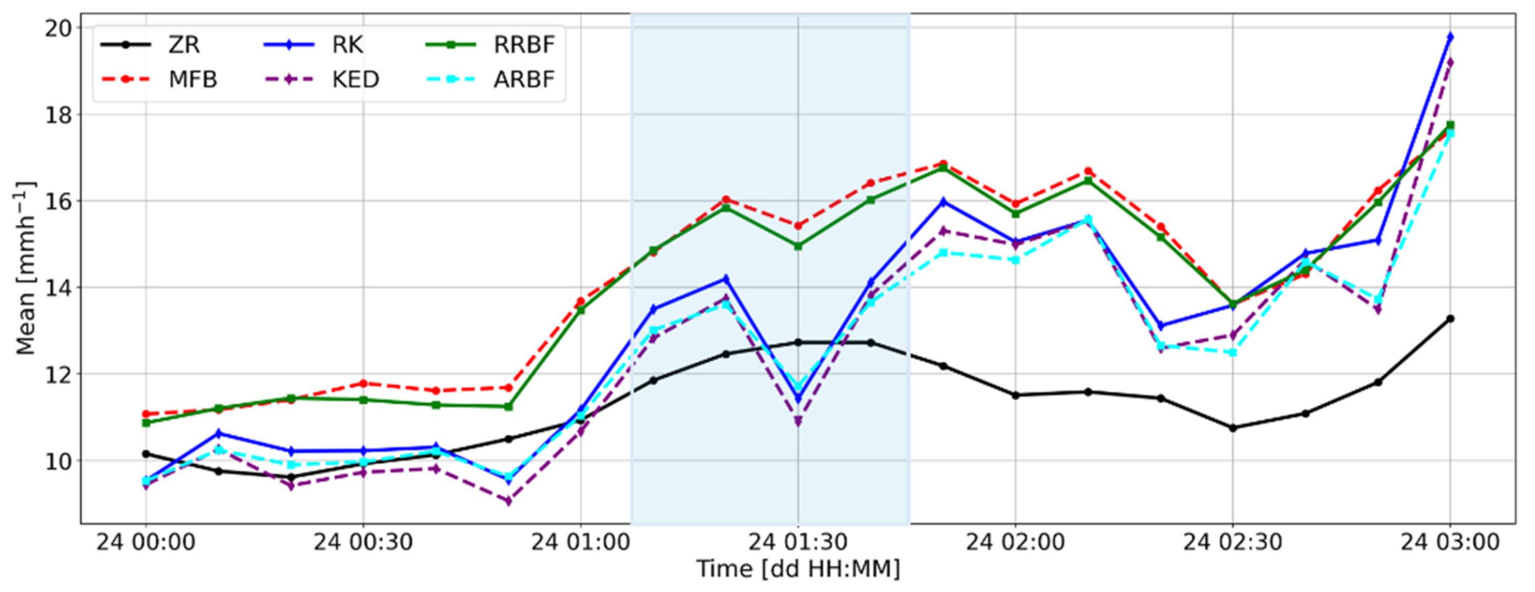 Remotesensing 17 00530 g011