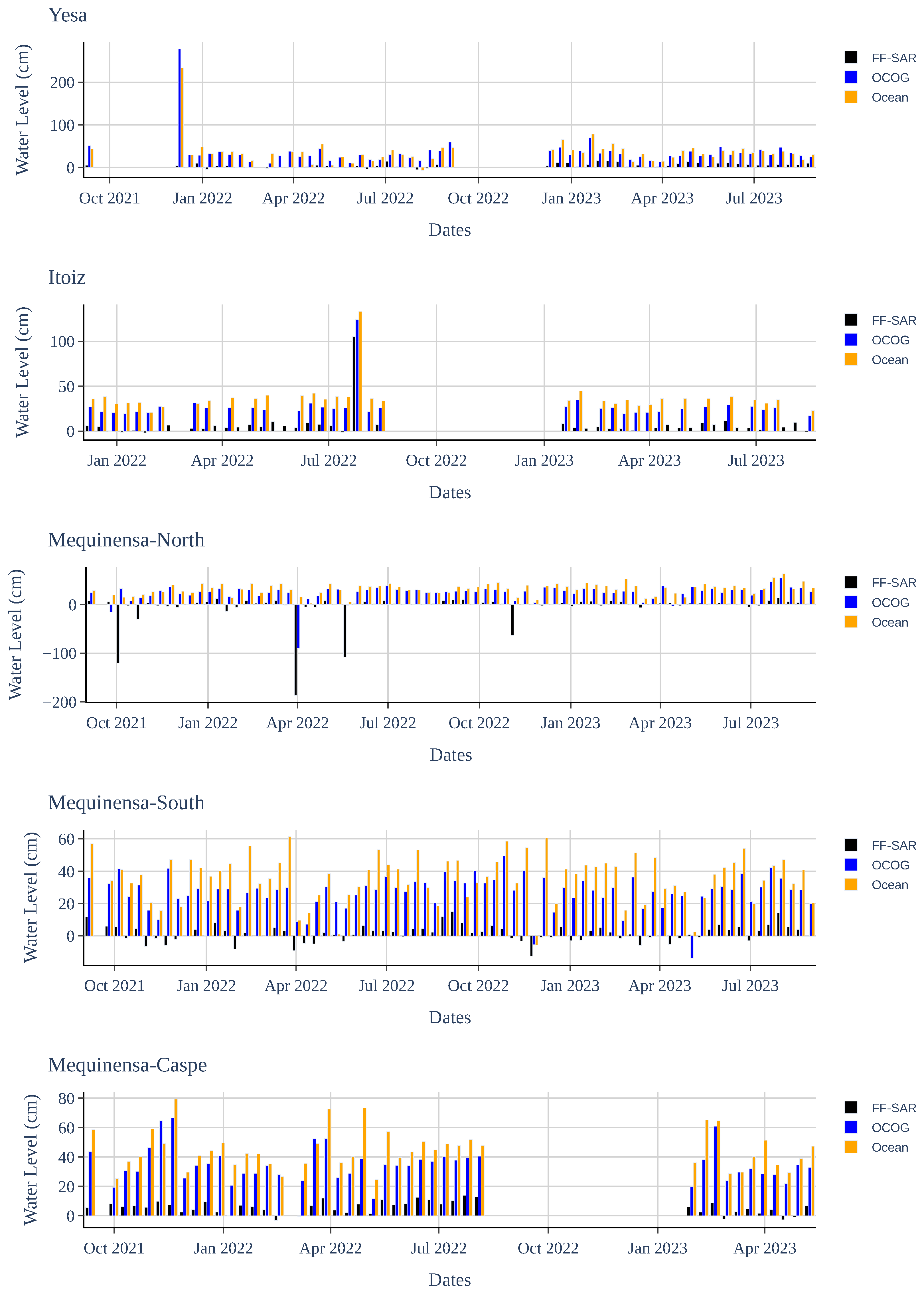 Remotesensing 17 00531 g007