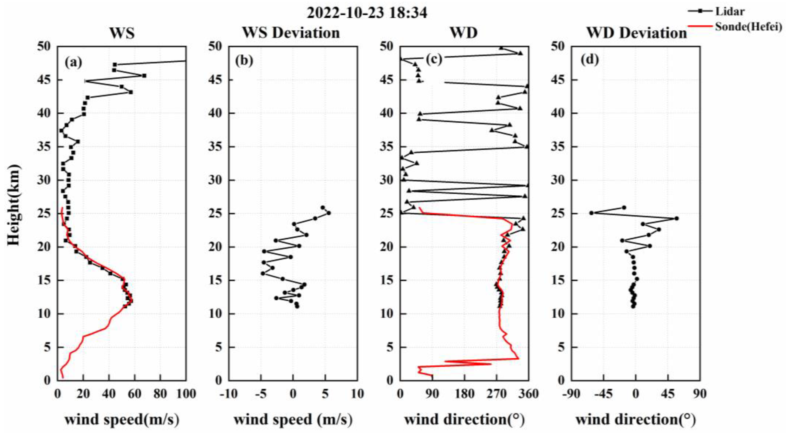 Remotesensing 17 00532 g010