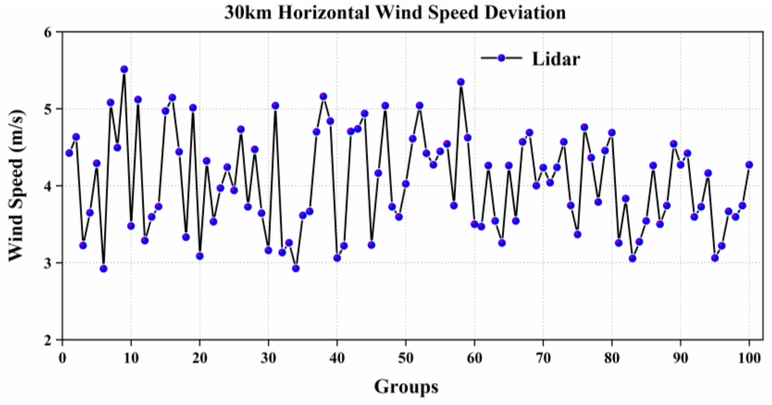 Remotesensing 17 00532 g016