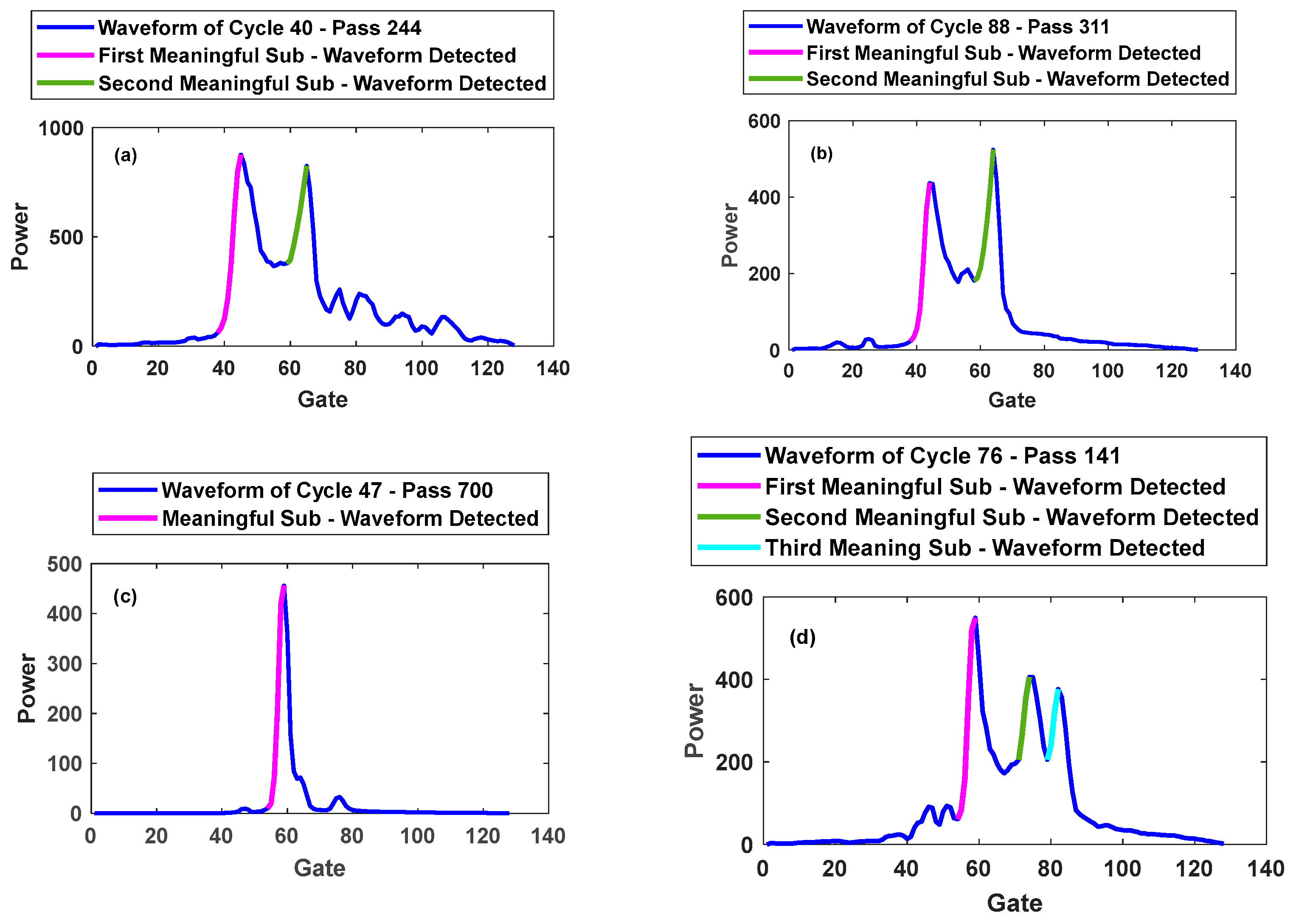 Remotesensing 17 00533 g002