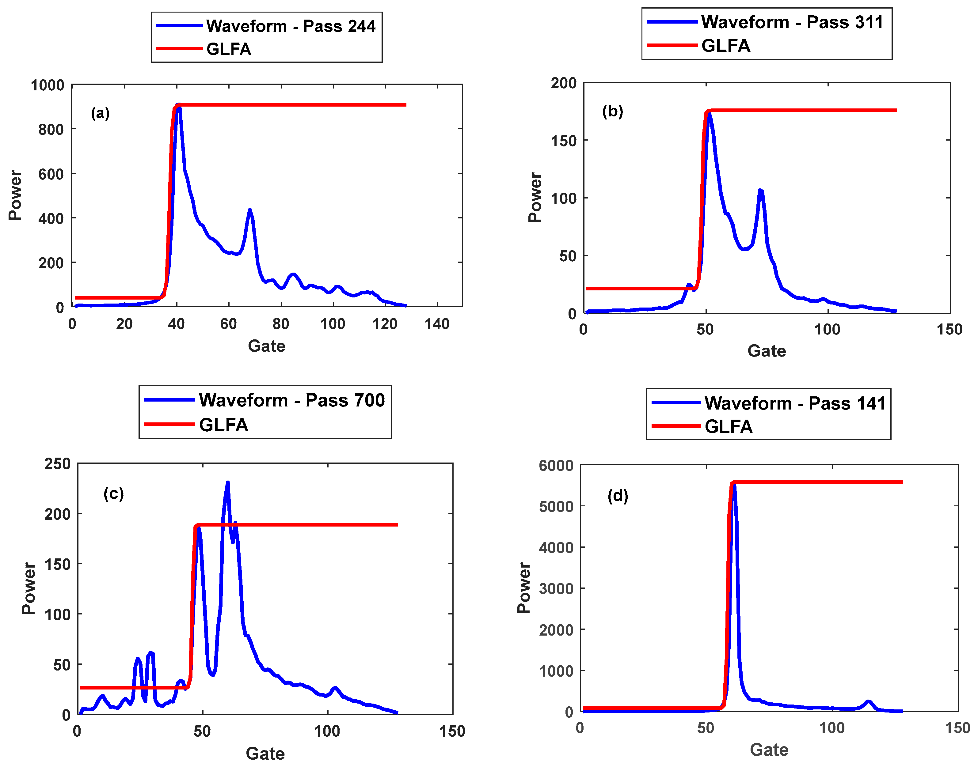 Remotesensing 17 00533 g005
