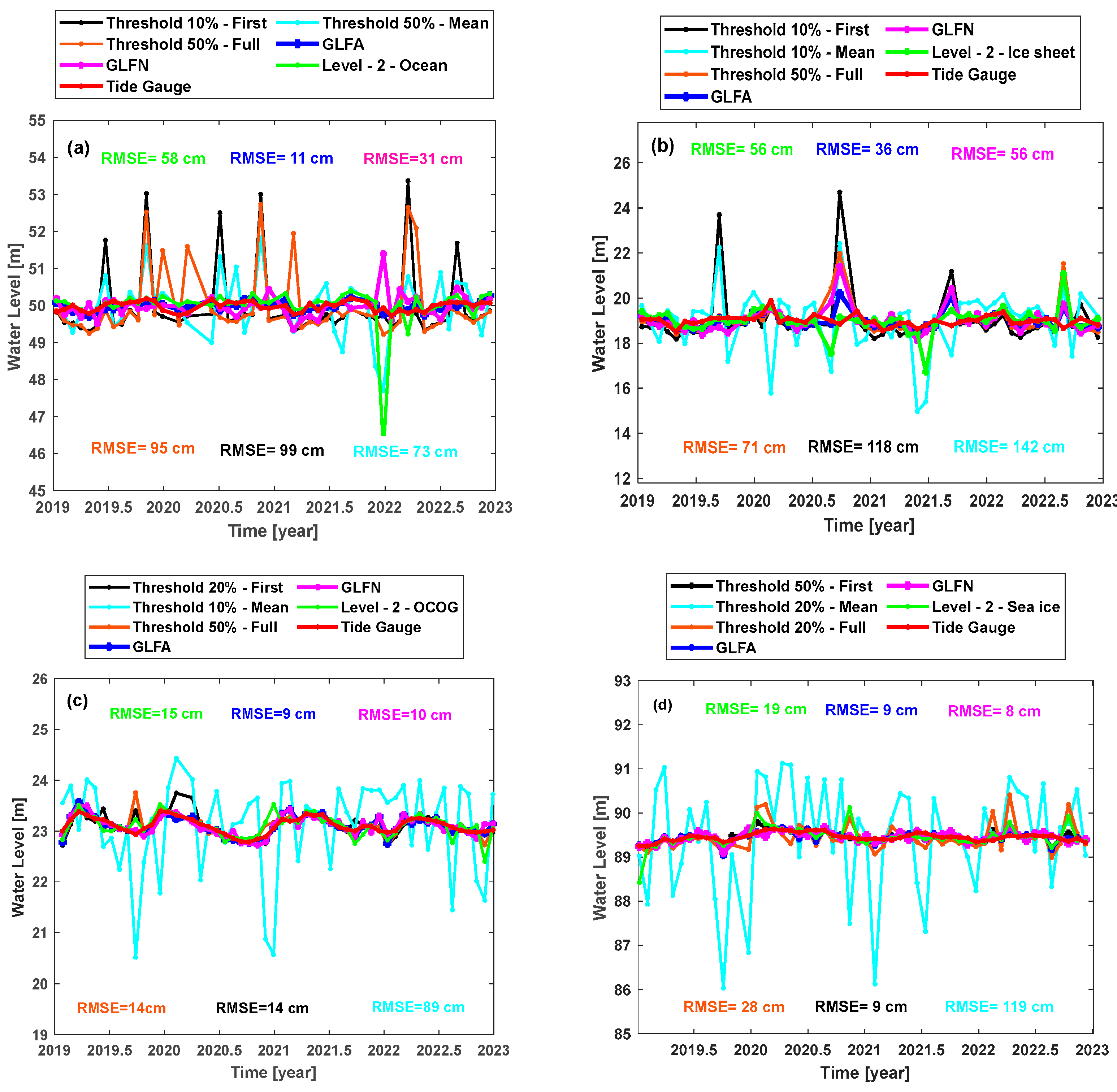 Remotesensing 17 00533 g010