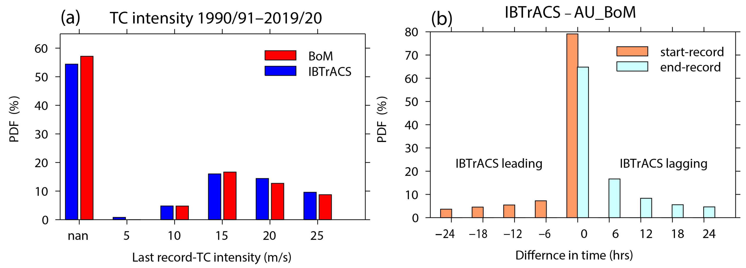 Remotesensing 17 00539 g001