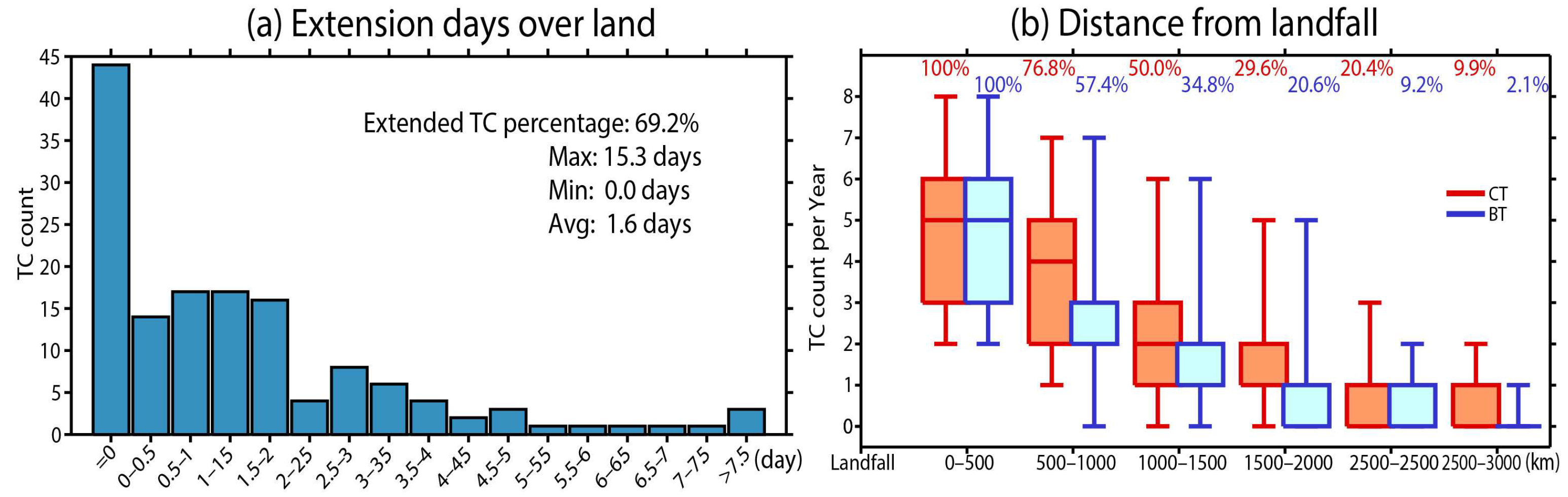 Remotesensing 17 00539 g005