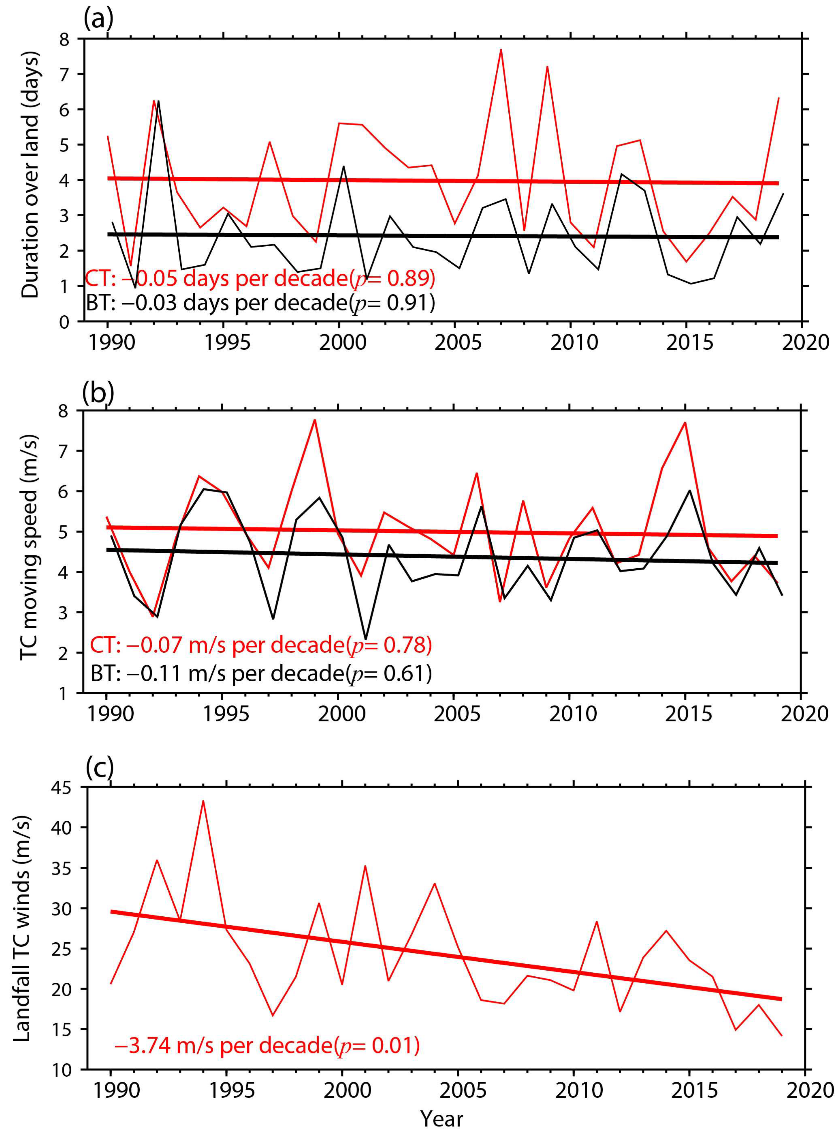 Remotesensing 17 00539 g006