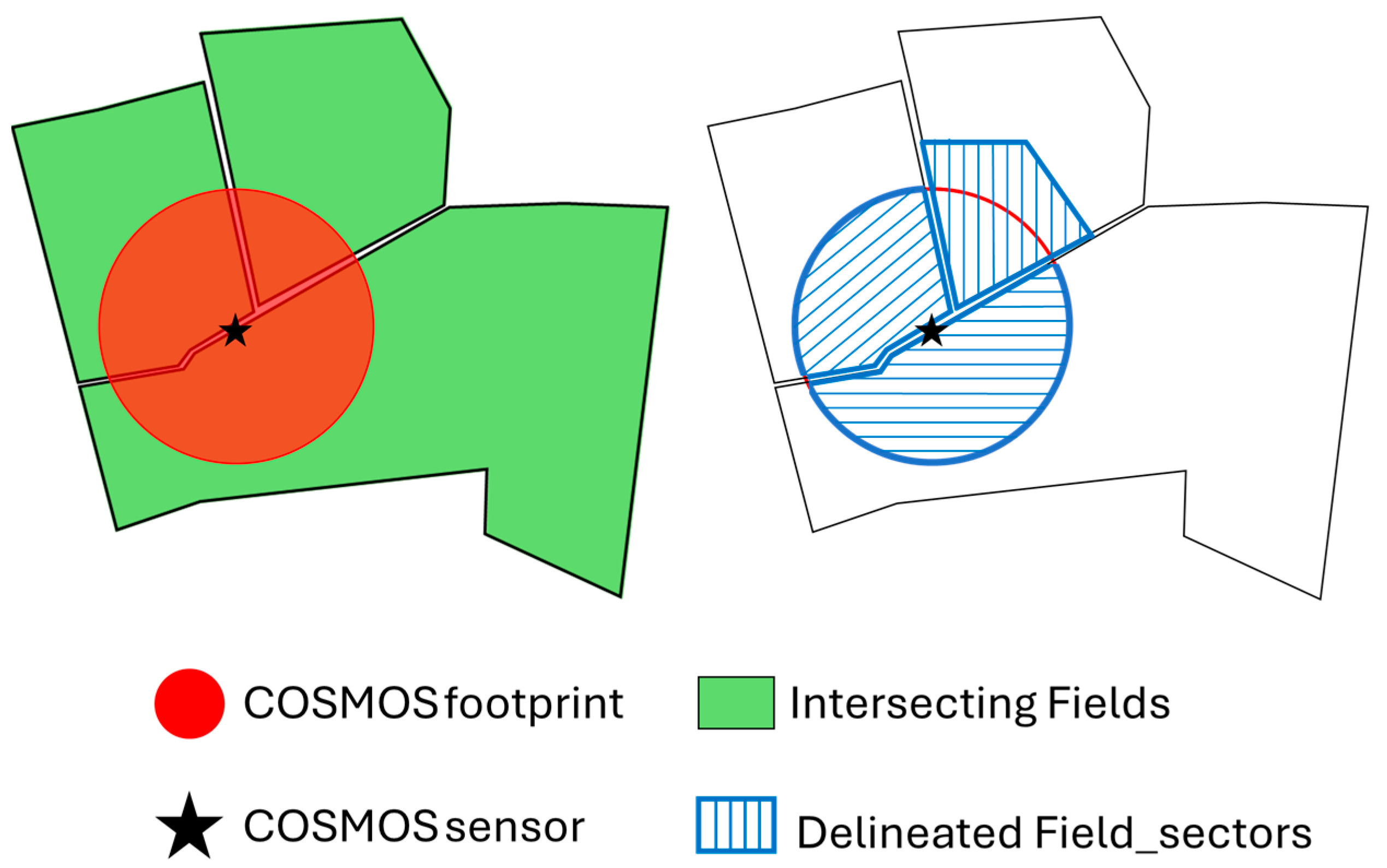 Remotesensing 17 00542 g005