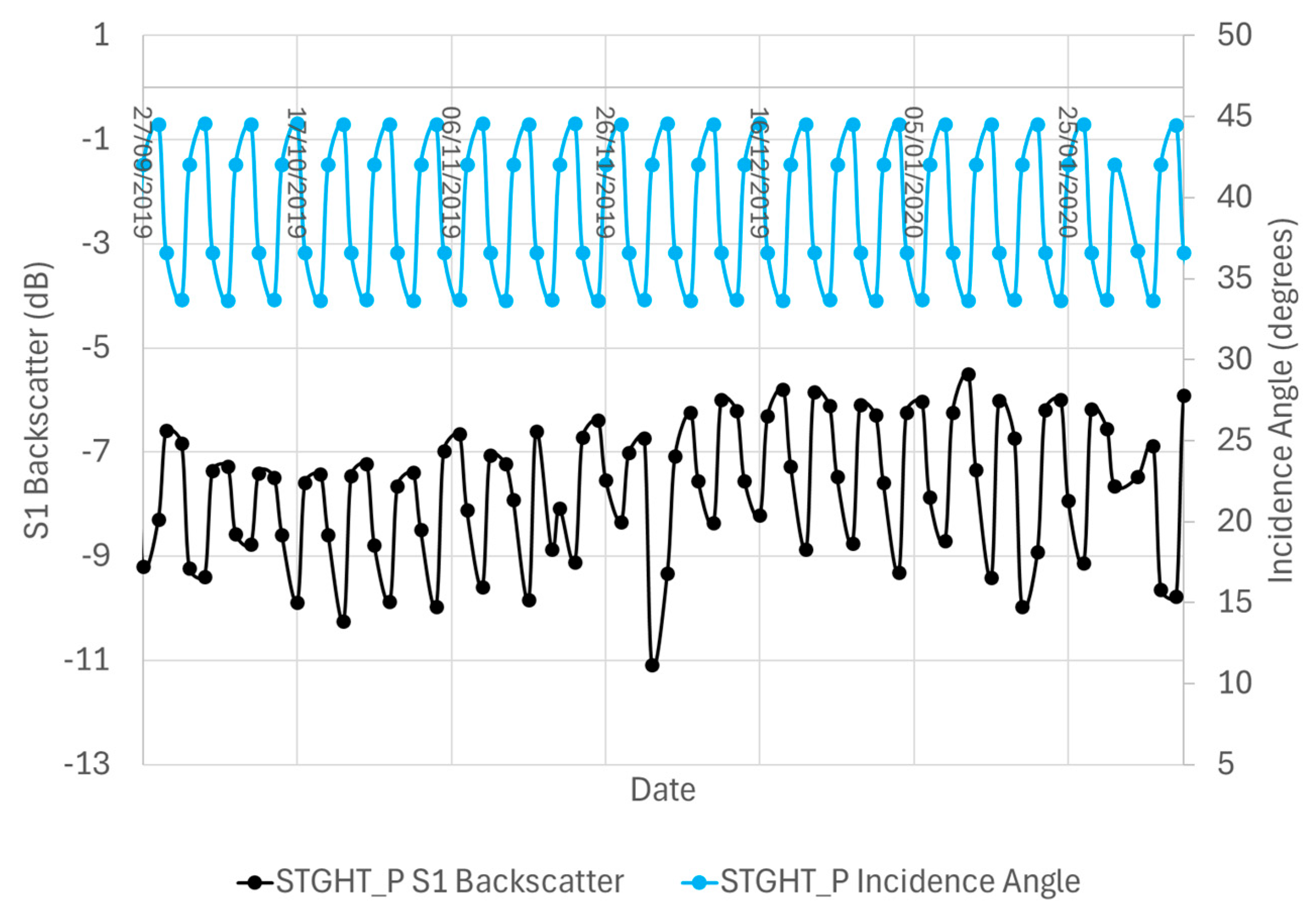 Remotesensing 17 00542 g0a2