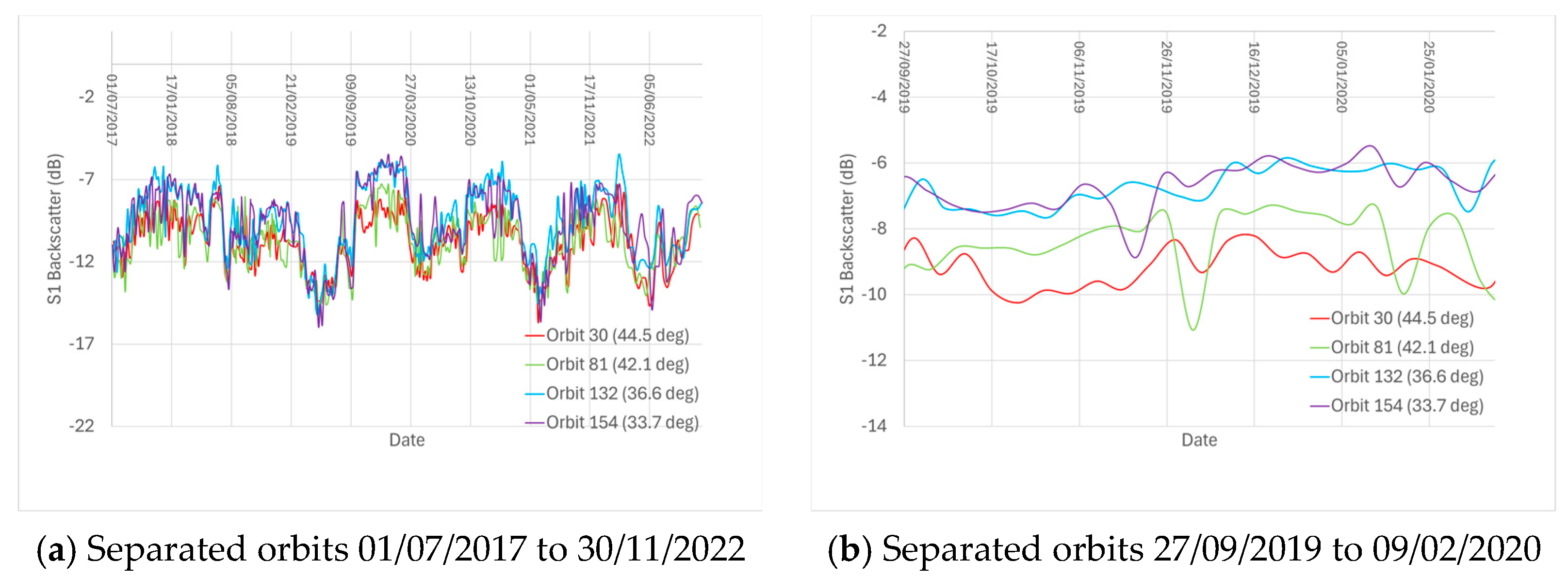 Remotesensing 17 00542 g0a3