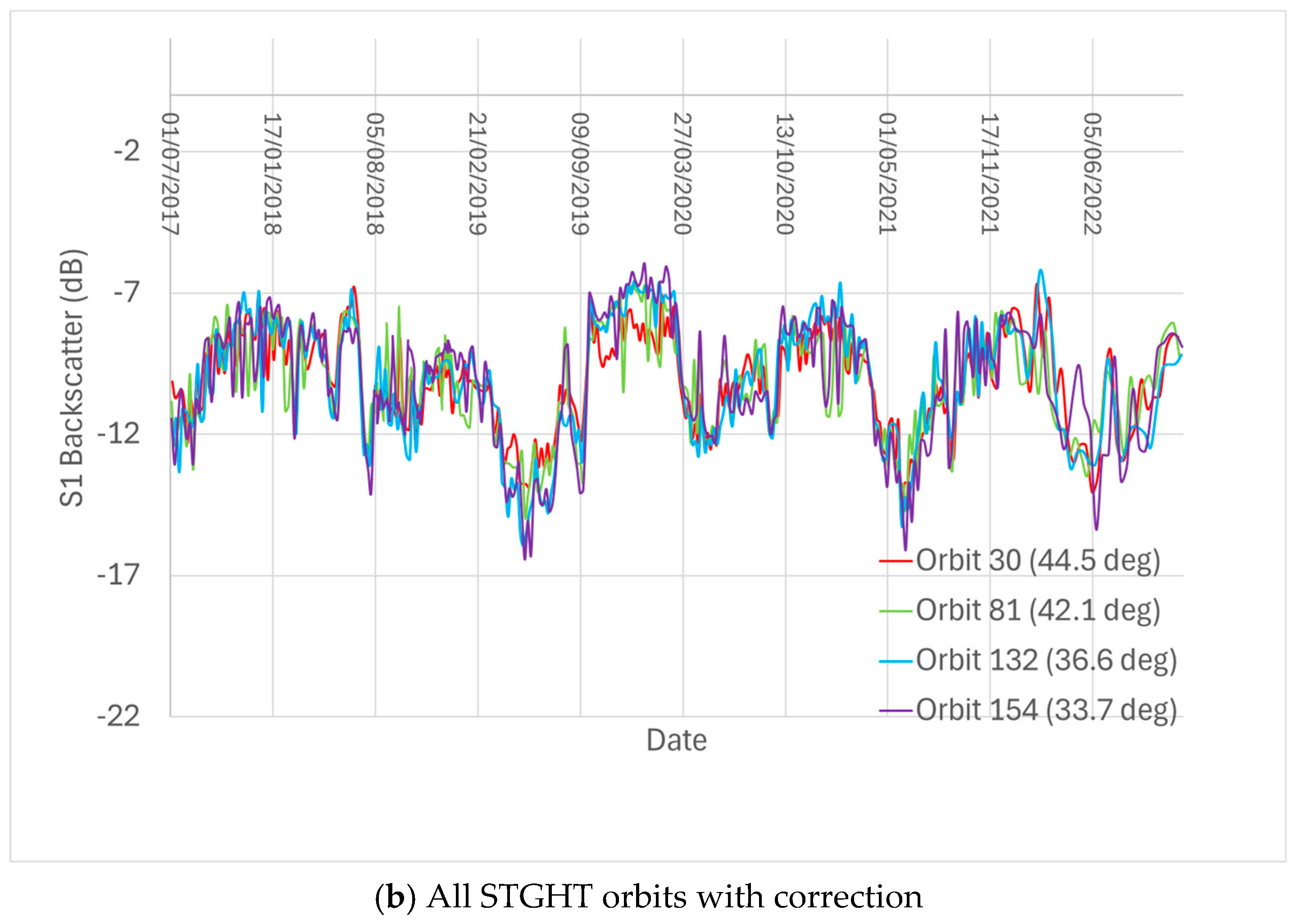 Remotesensing 17 00542 g0a5b