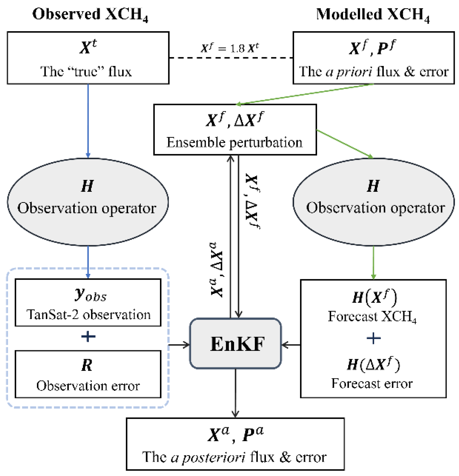 Remotesensing 17 00543 g004