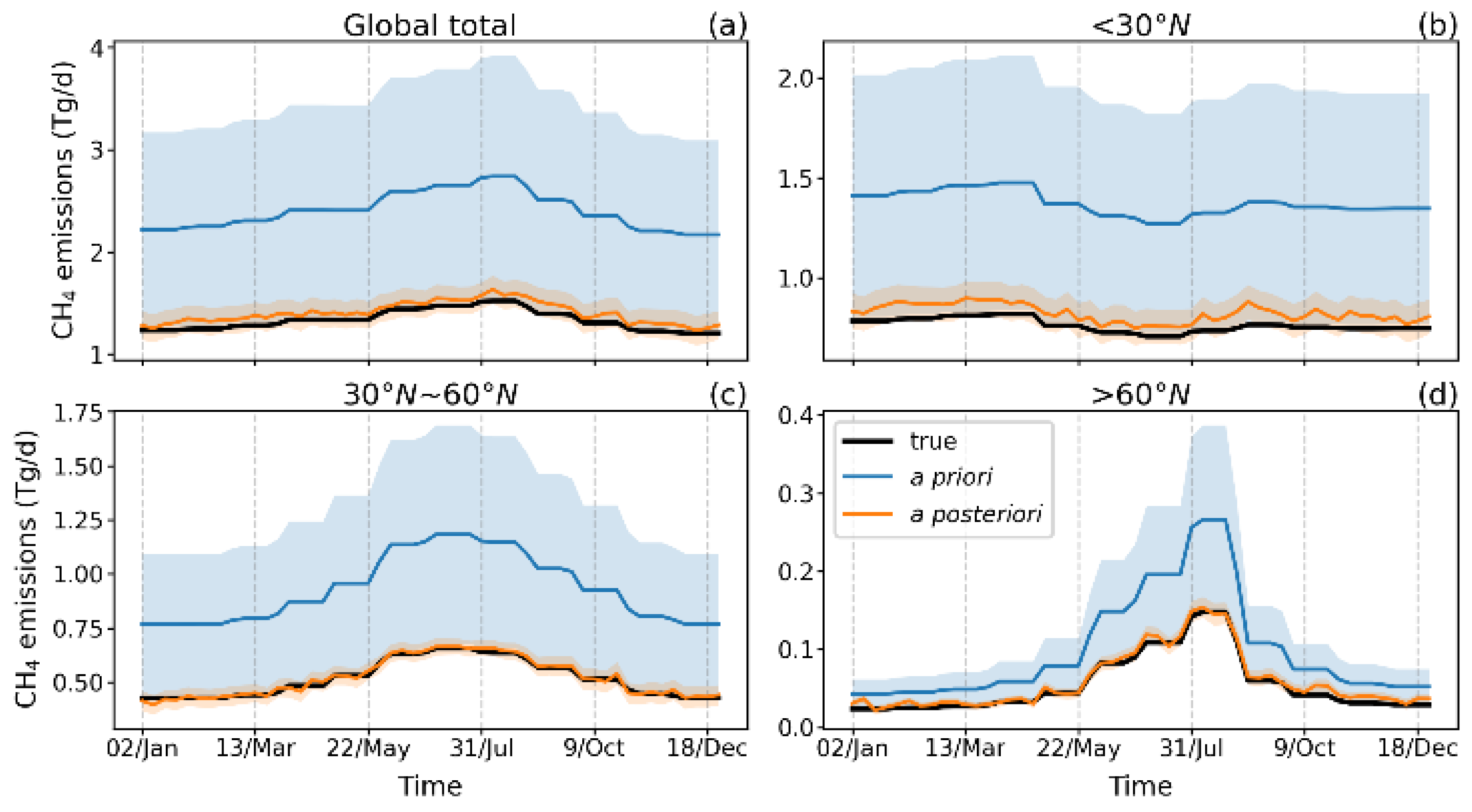 Remotesensing 17 00543 g005