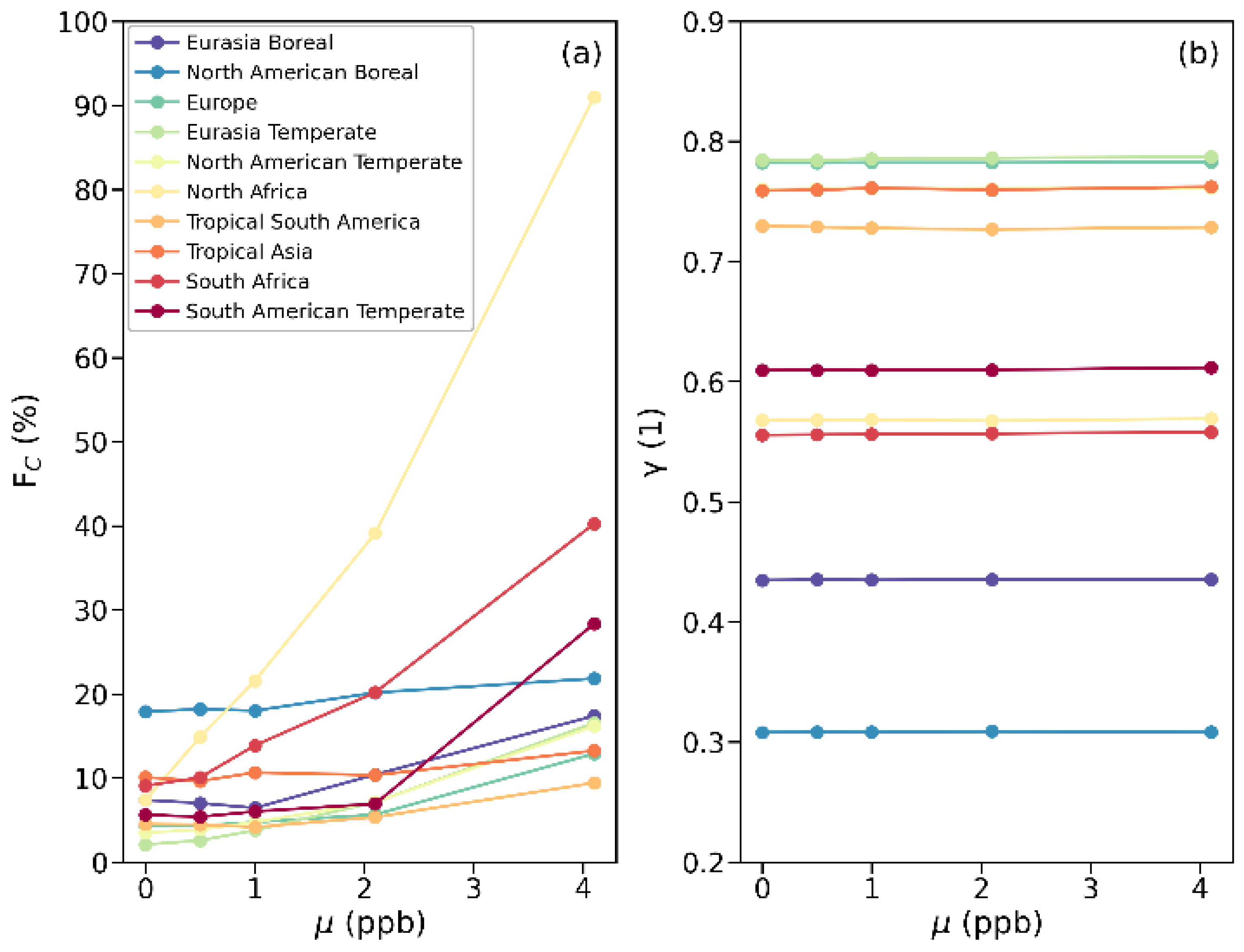 Remotesensing 17 00543 g007