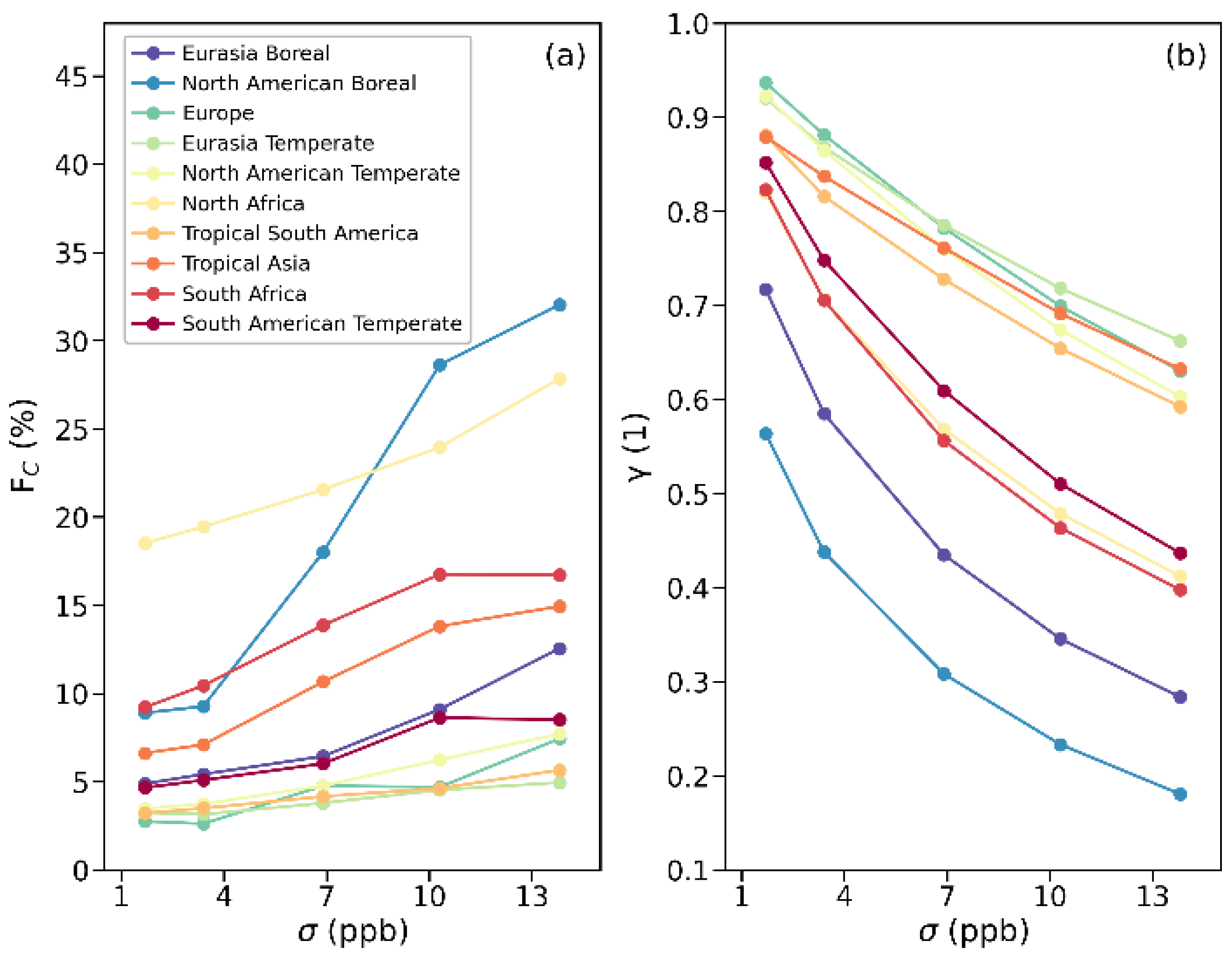 Remotesensing 17 00543 g008