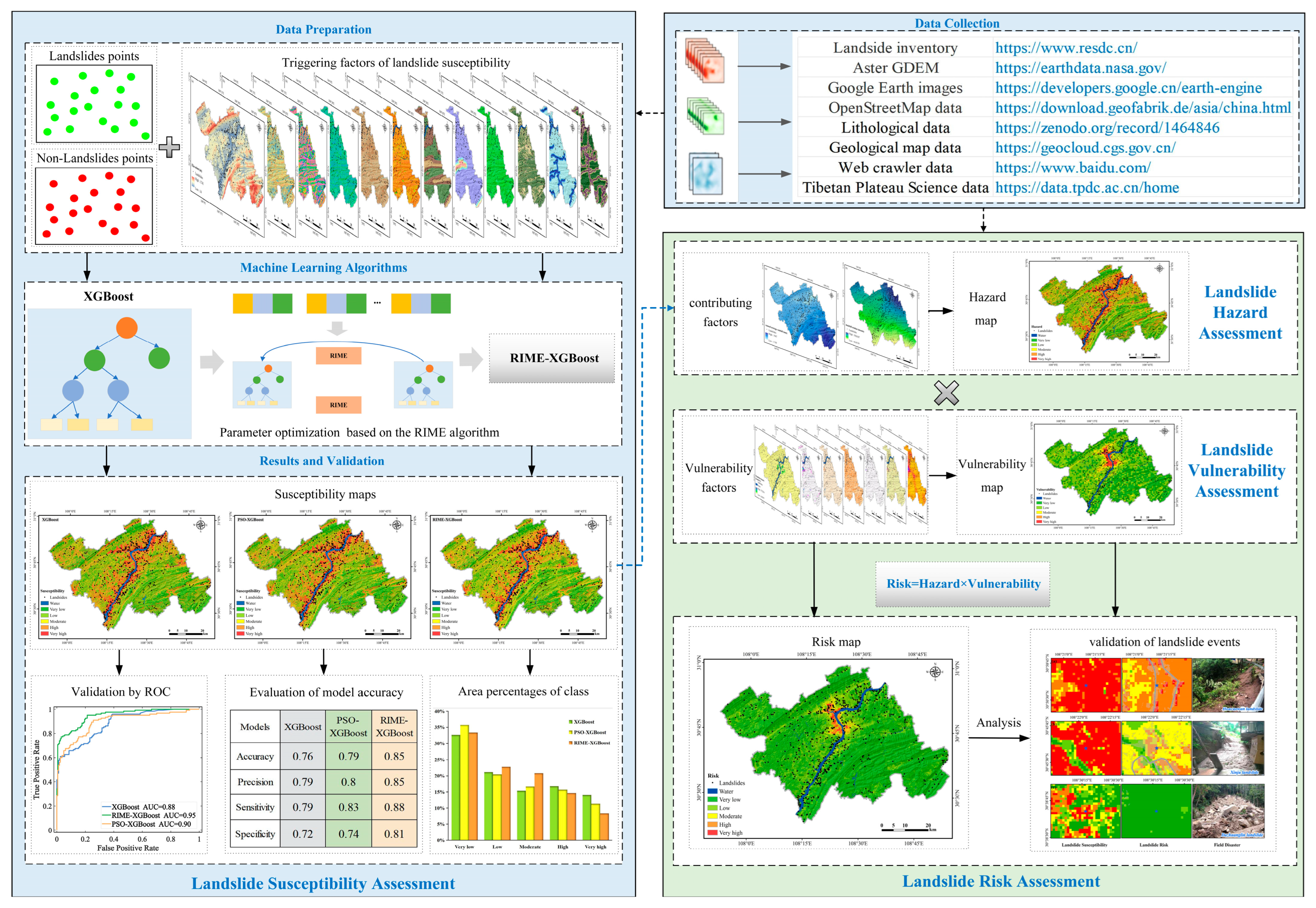Remotesensing 17 00545 g005