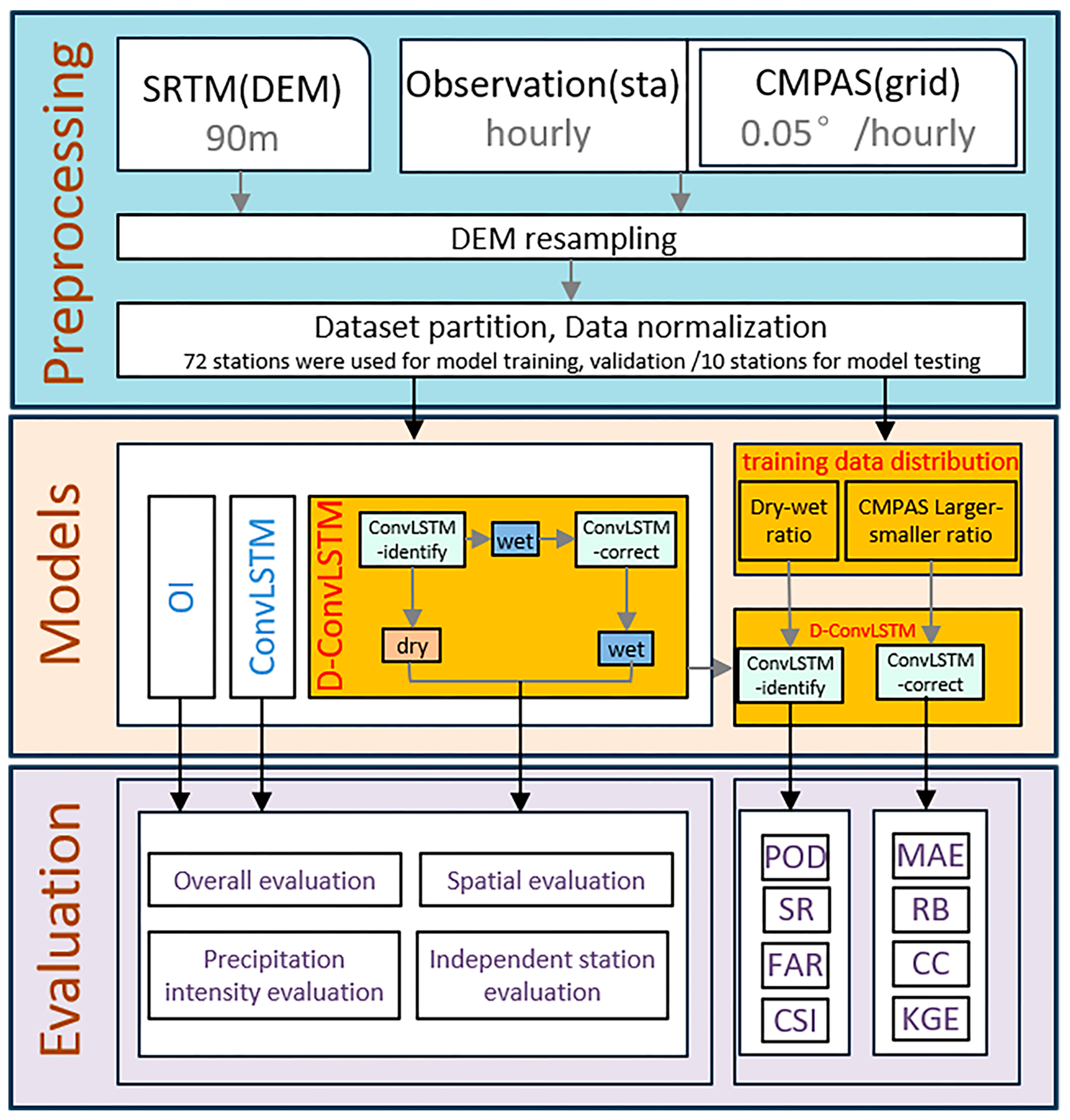 Remotesensing 17 00546 g003