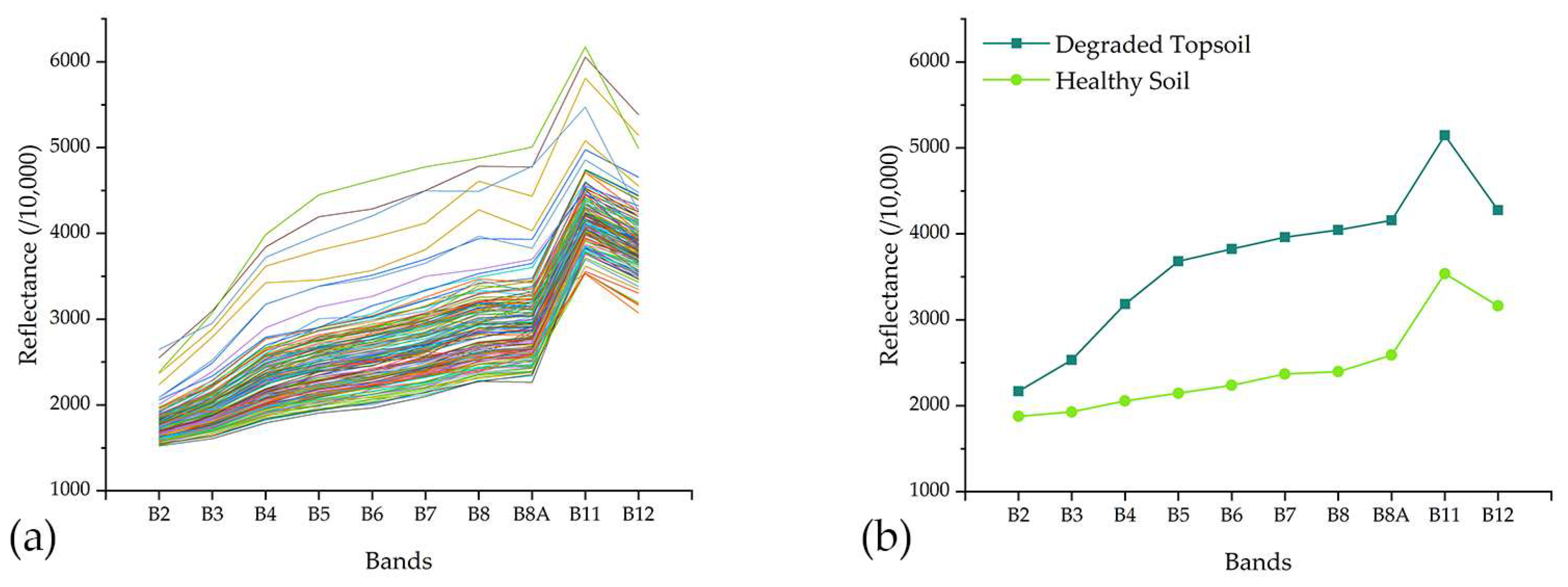 Remotesensing 17 00547 g003