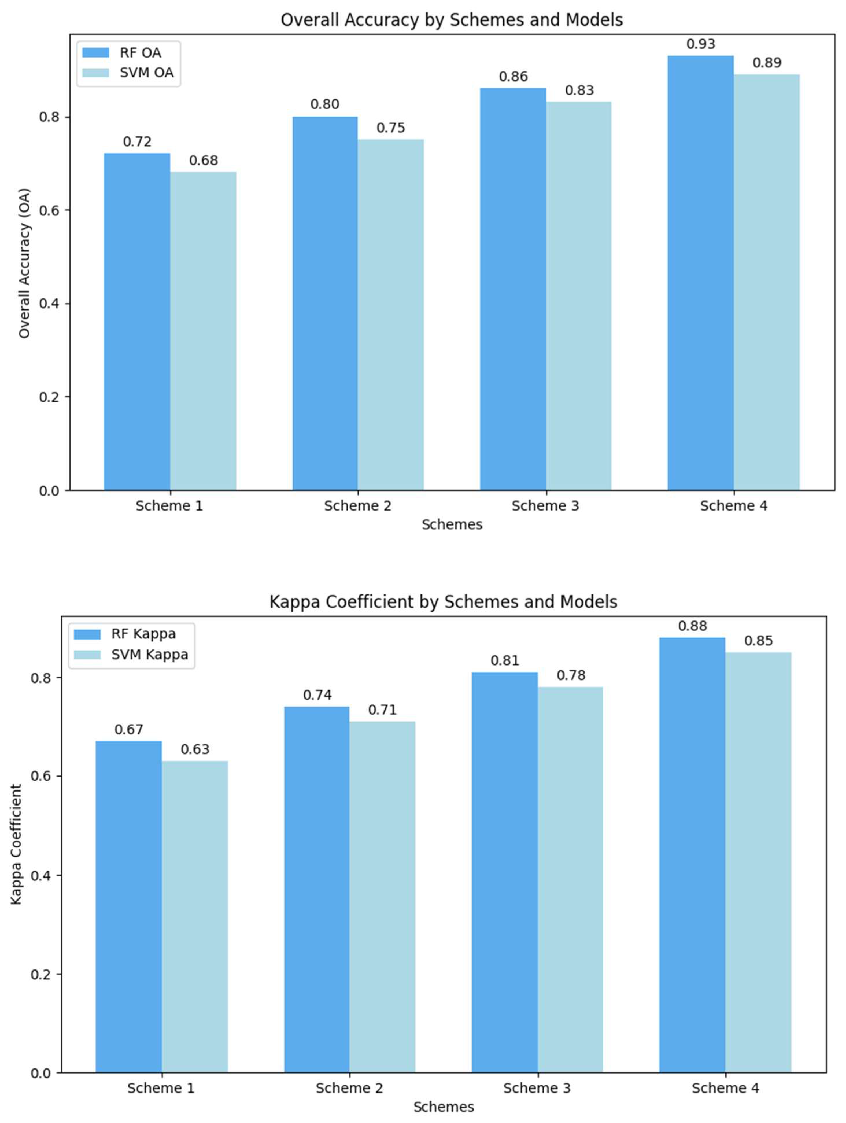 Remotesensing 17 00547 g005