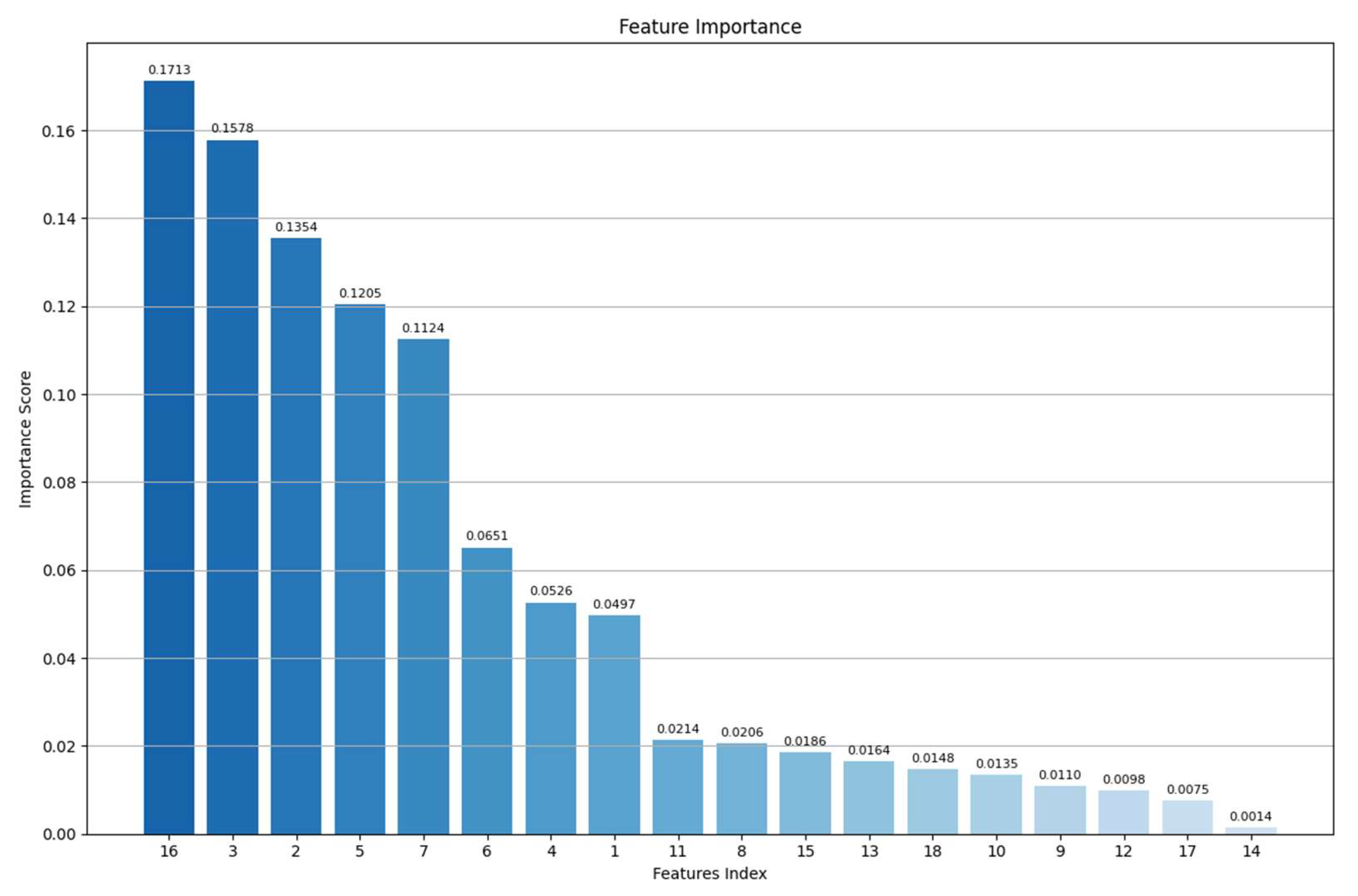 Remotesensing 17 00547 g007