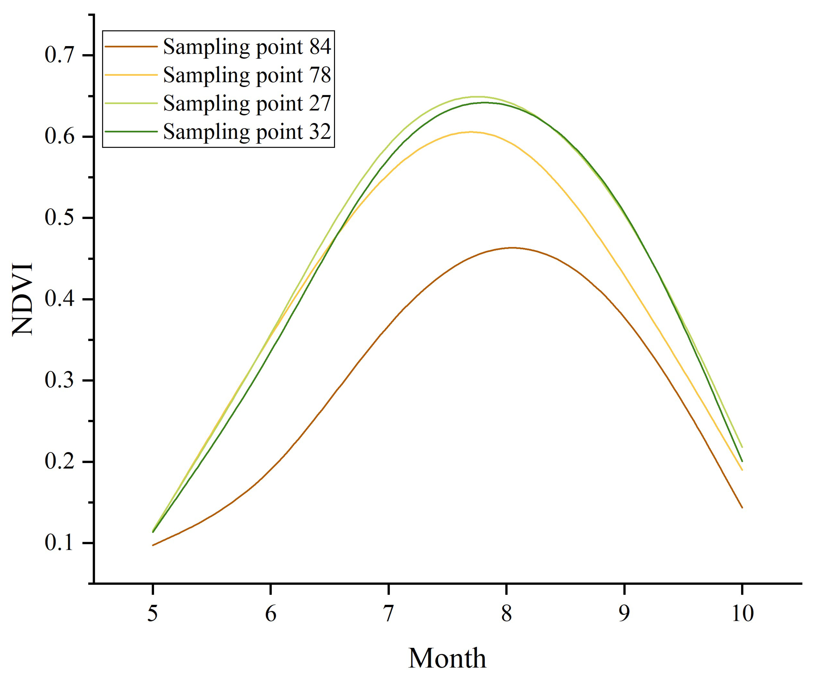 Remotesensing 17 00547 g0a2