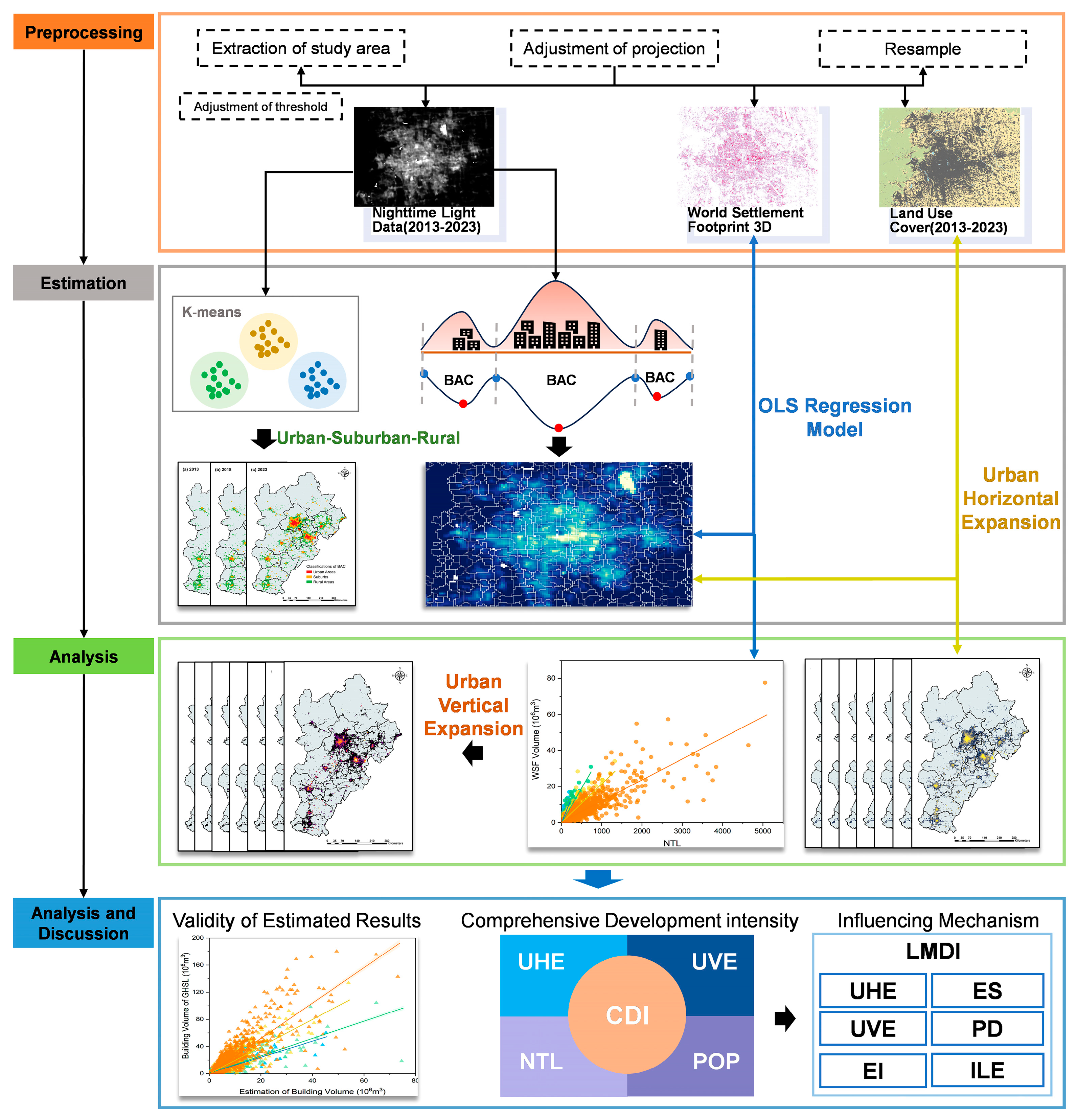 Remotesensing 17 00548 g001