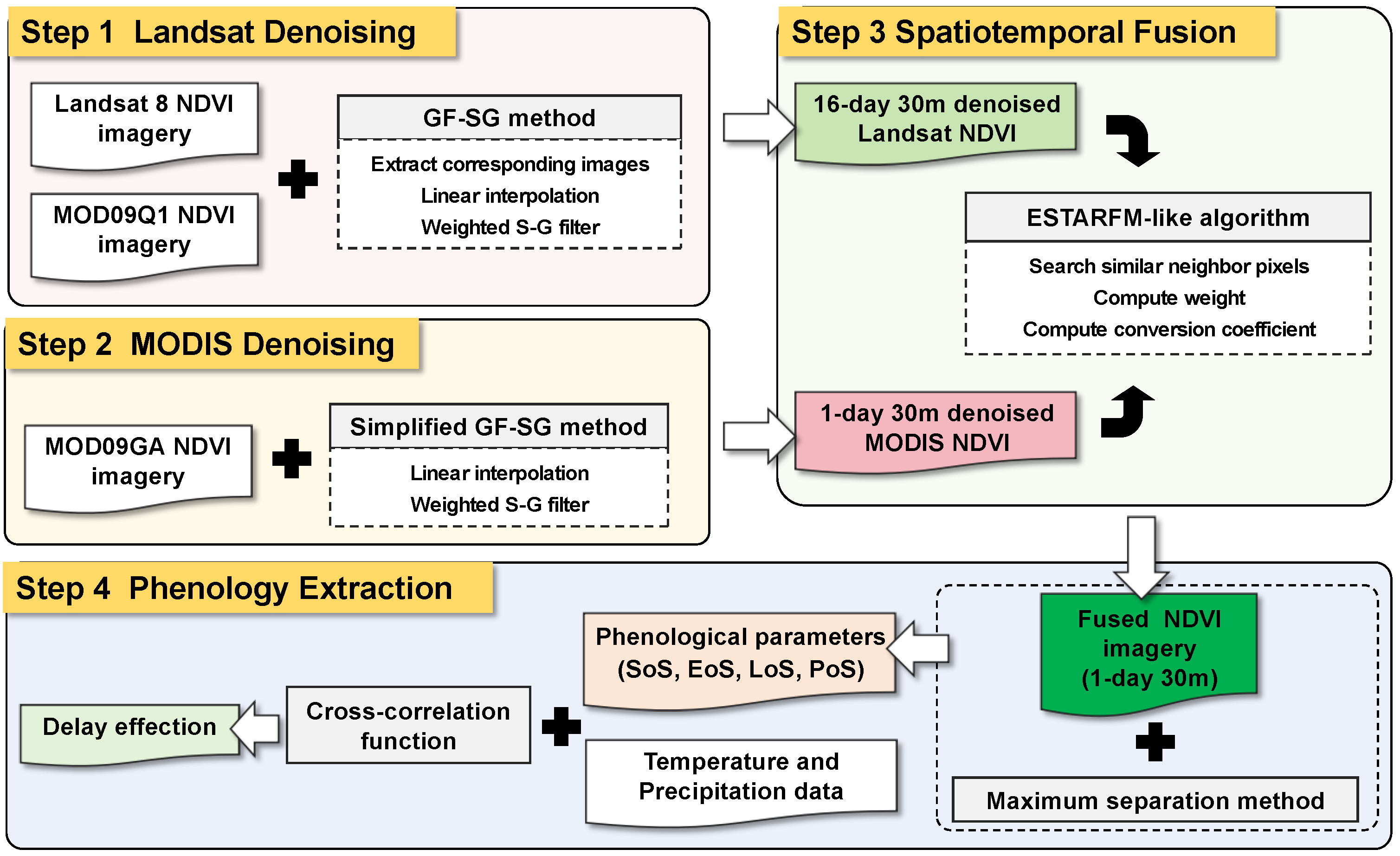 Remotesensing 17 00549 g002