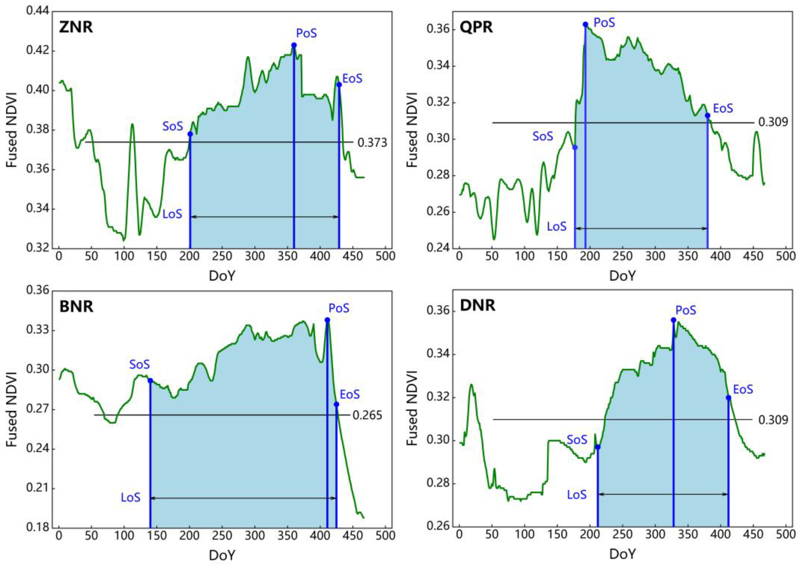 Remotesensing 17 00549 g008